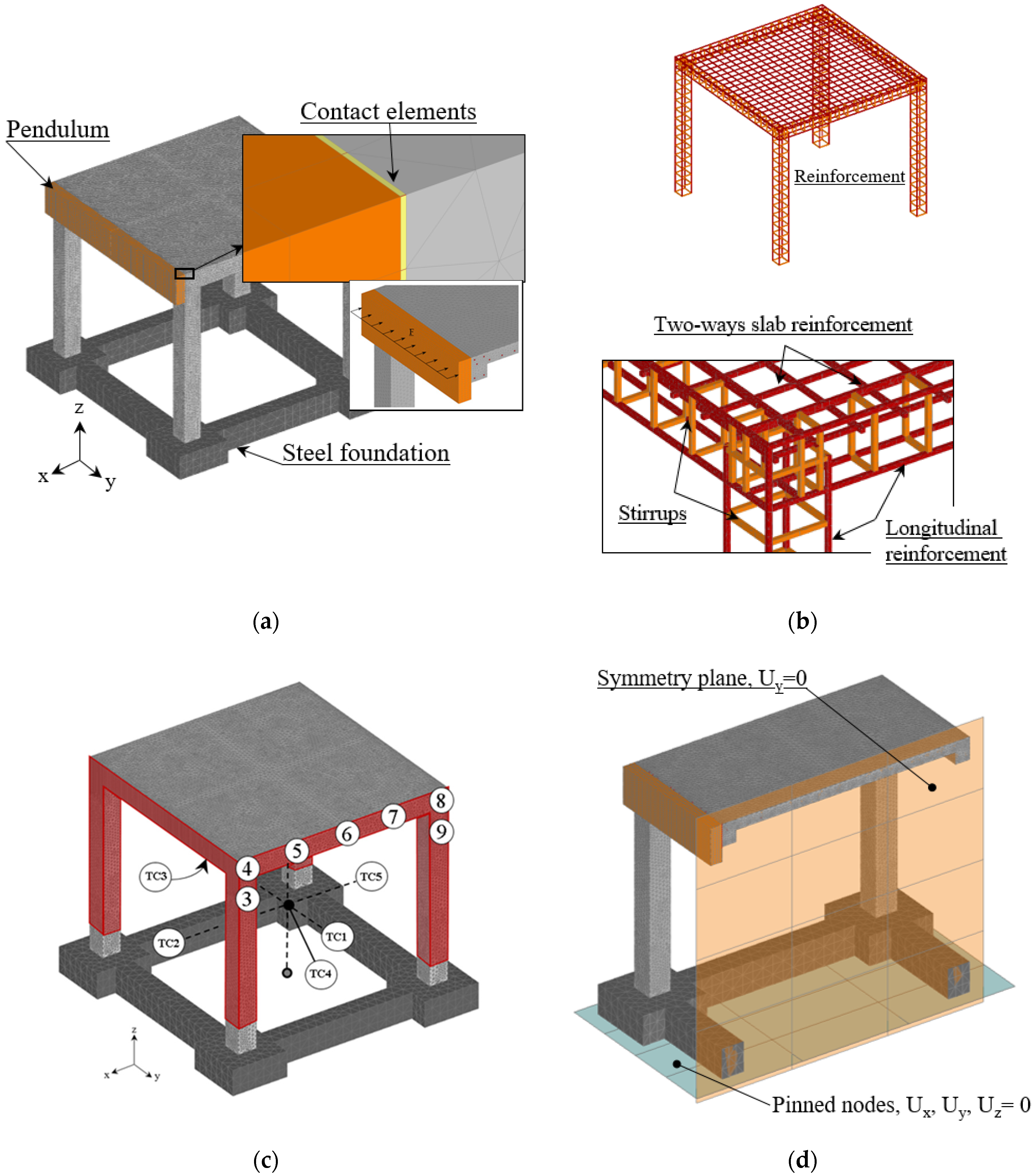 Download Materials Free Full Text Impact Analysis Of Thermally Pre Damaged Reinforced Concrete Frames Html