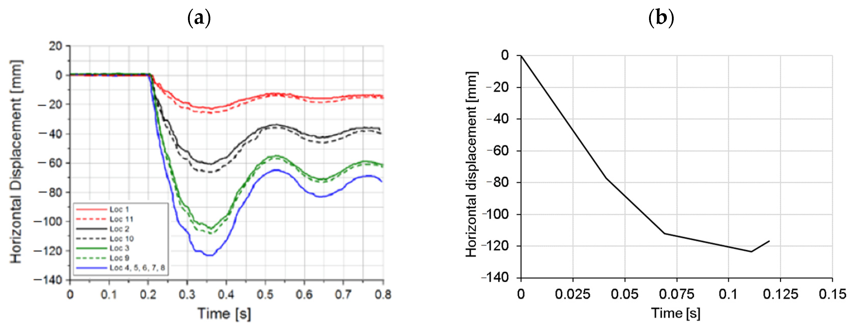 Materials 13 05349 g007