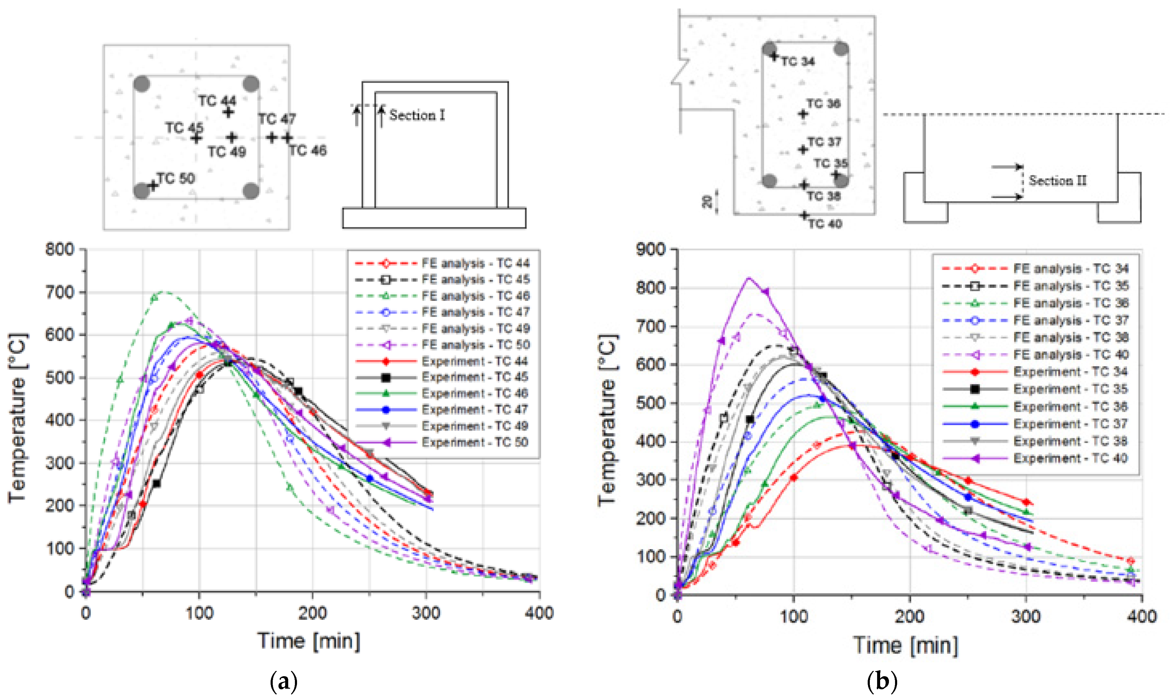 Materials 13 05349 g008