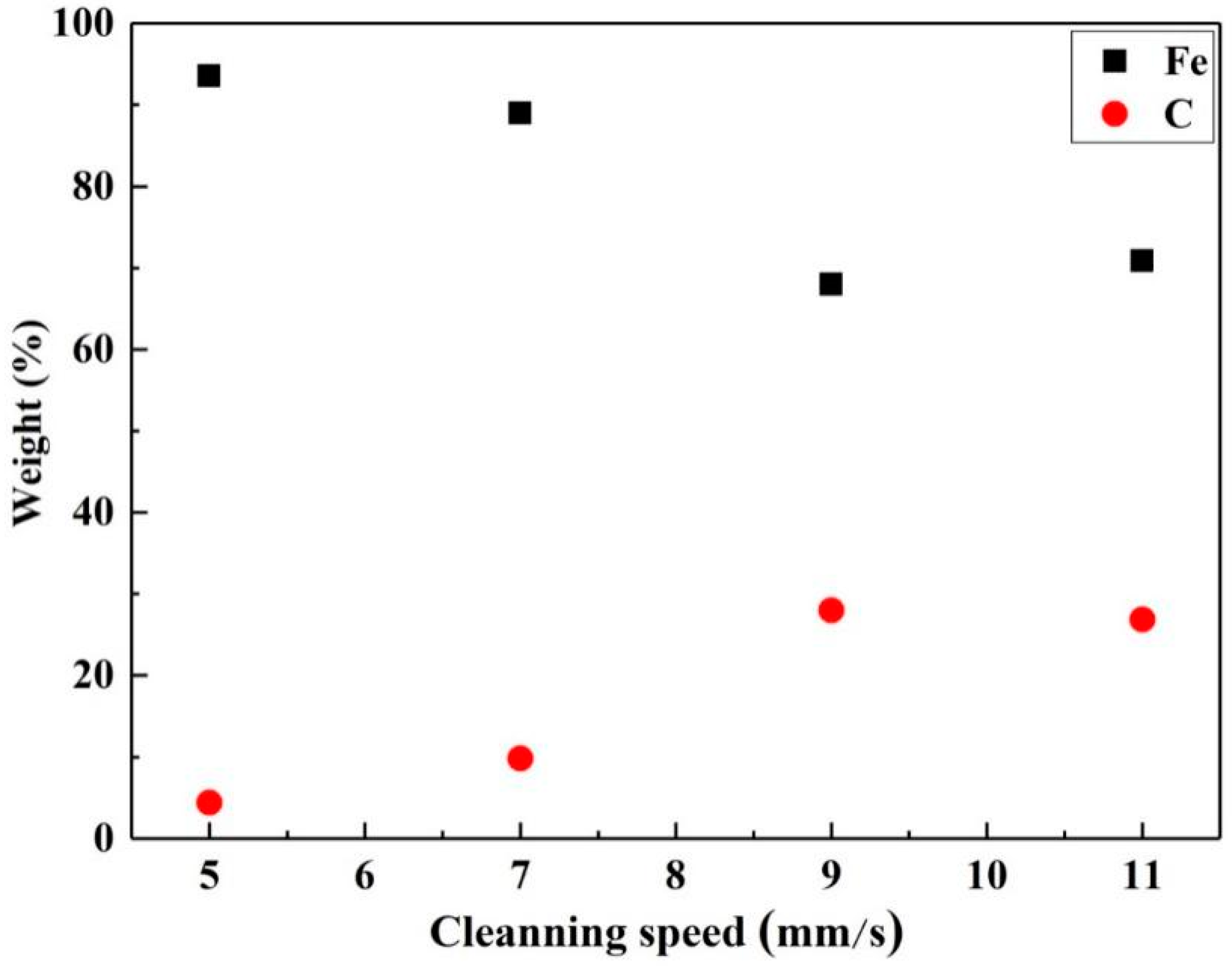 Materials 13 05363 g010