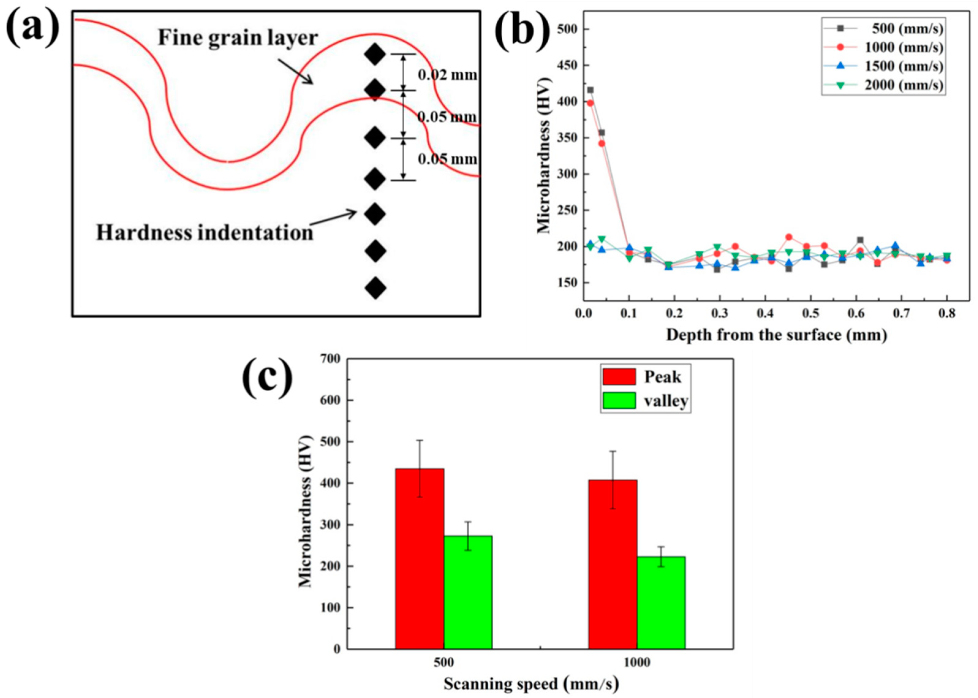 Materials 13 05363 g017