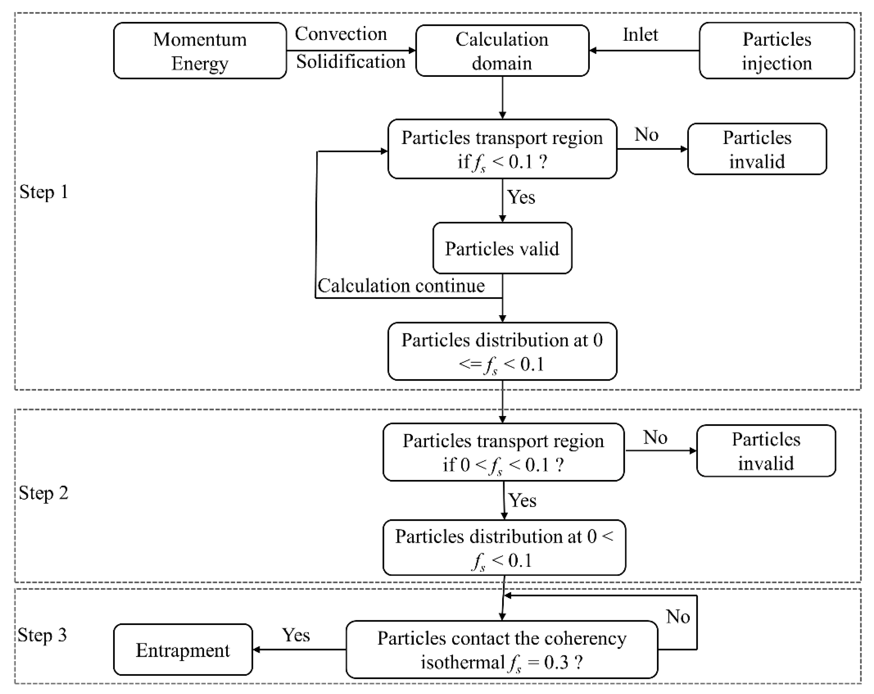 Materials 13 05379 g001