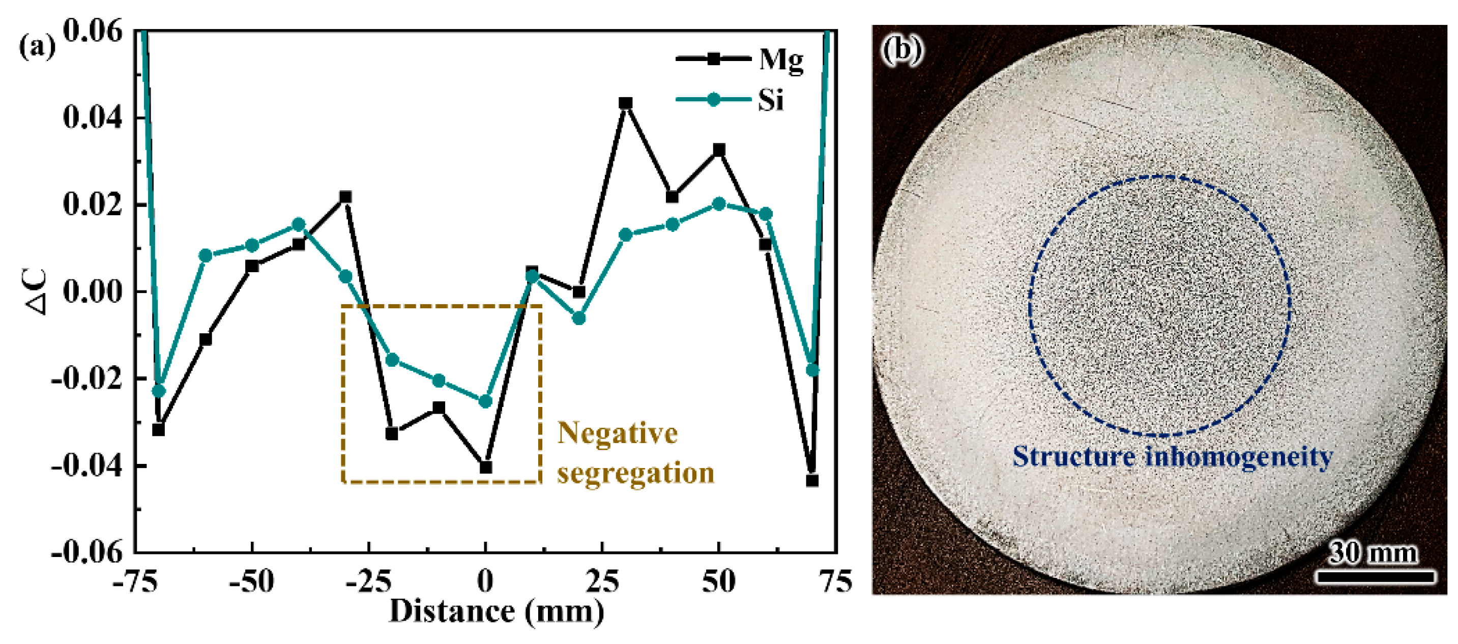 Materials 13 05379 g003