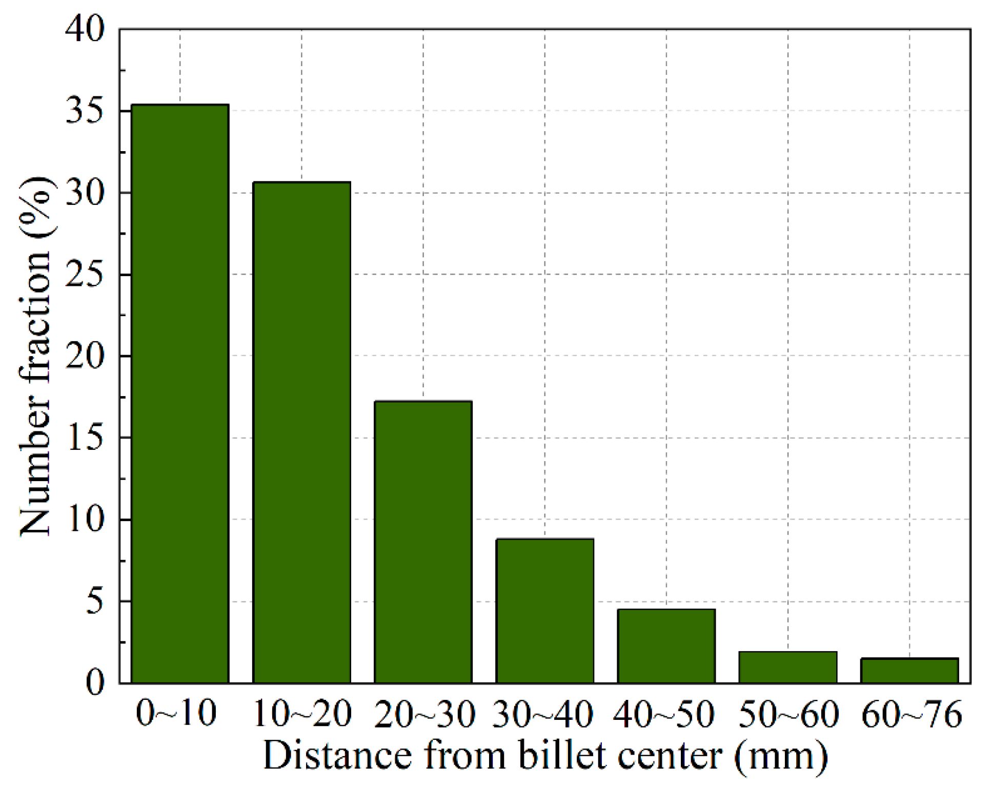 Materials 13 05379 g009