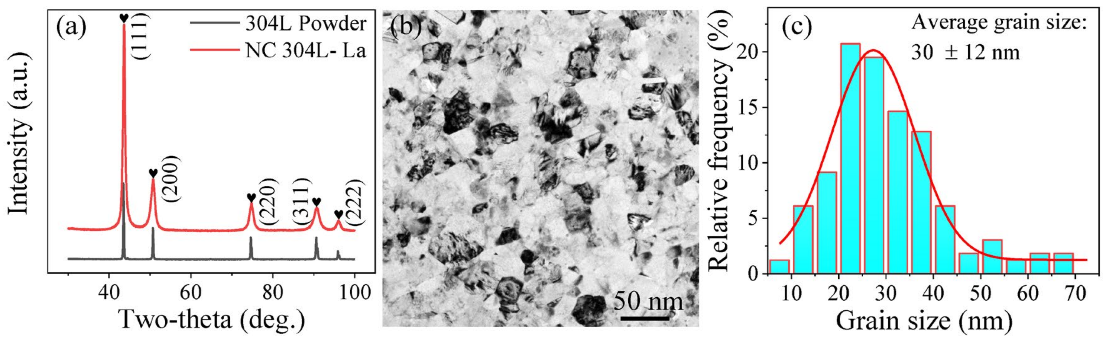 Materials 13 05382 g001