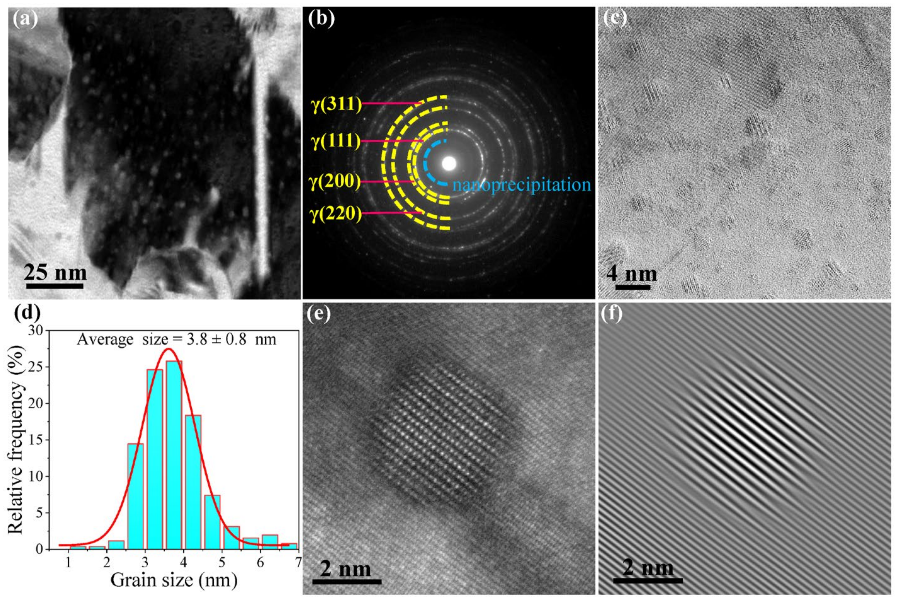 Materials 13 05382 g002