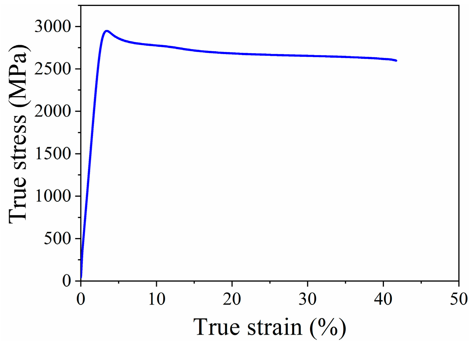 Materials 13 05382 g004