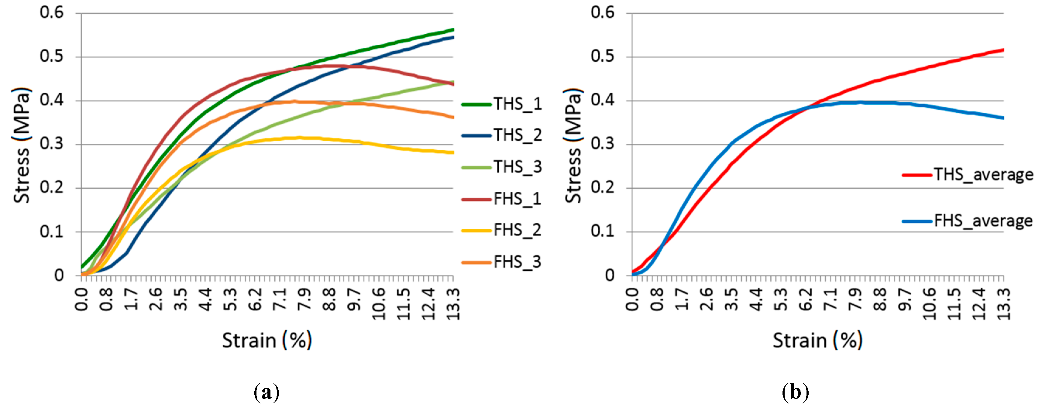 Materials 13 05383 g006