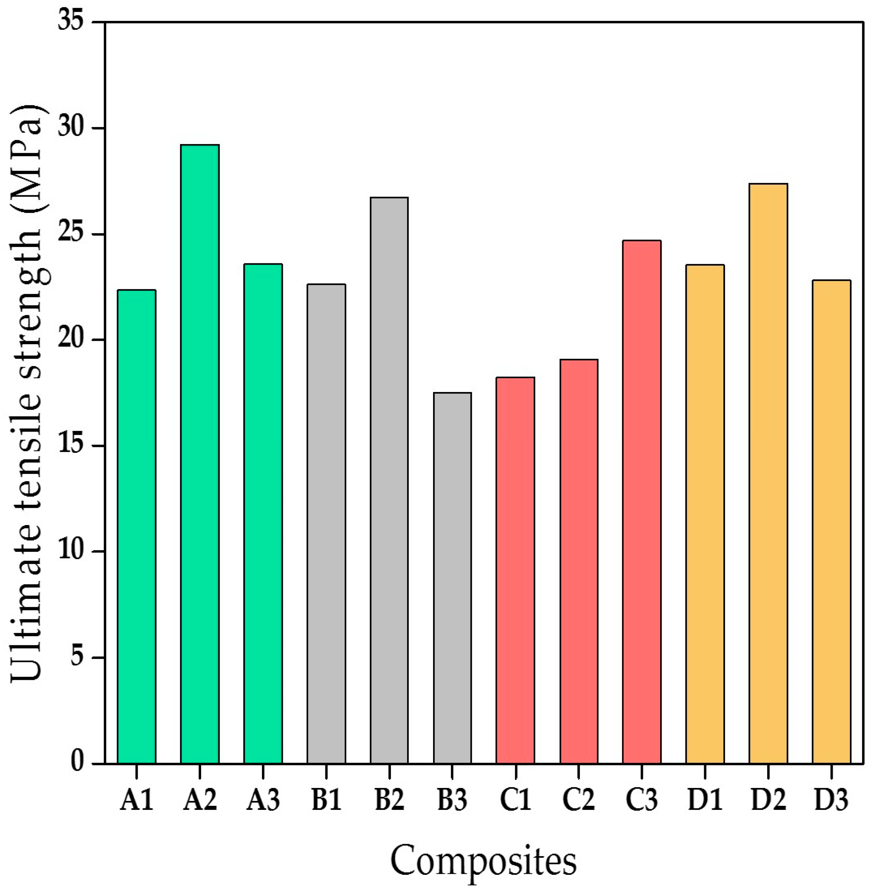 Materials | Free Full-Text | Physical and Mechanical Behaviour of ...