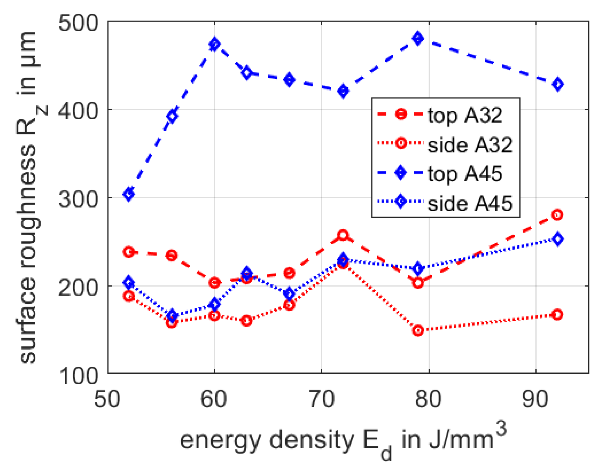Materials 13 05390 g006