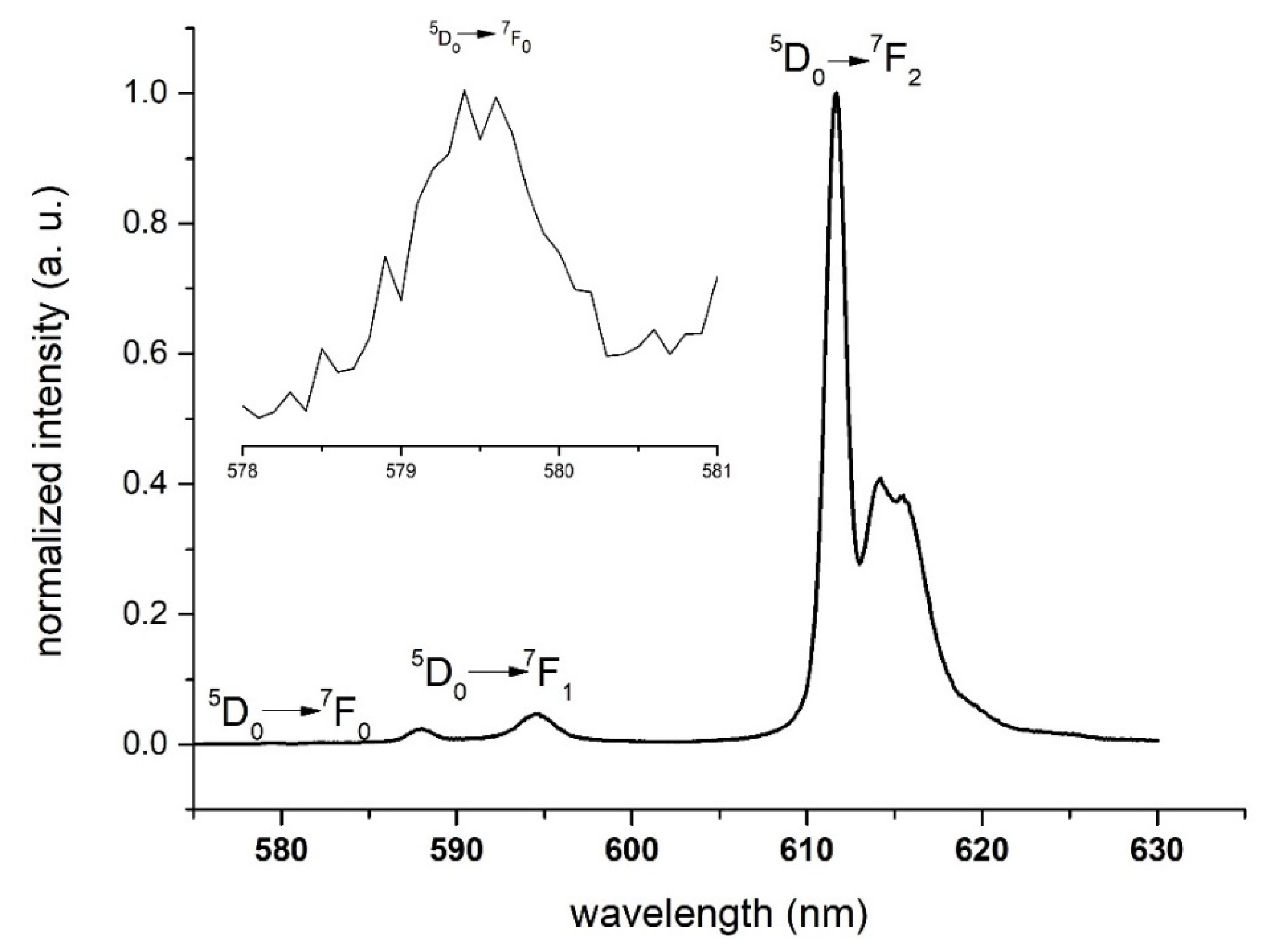 Materials 13 05394 g001