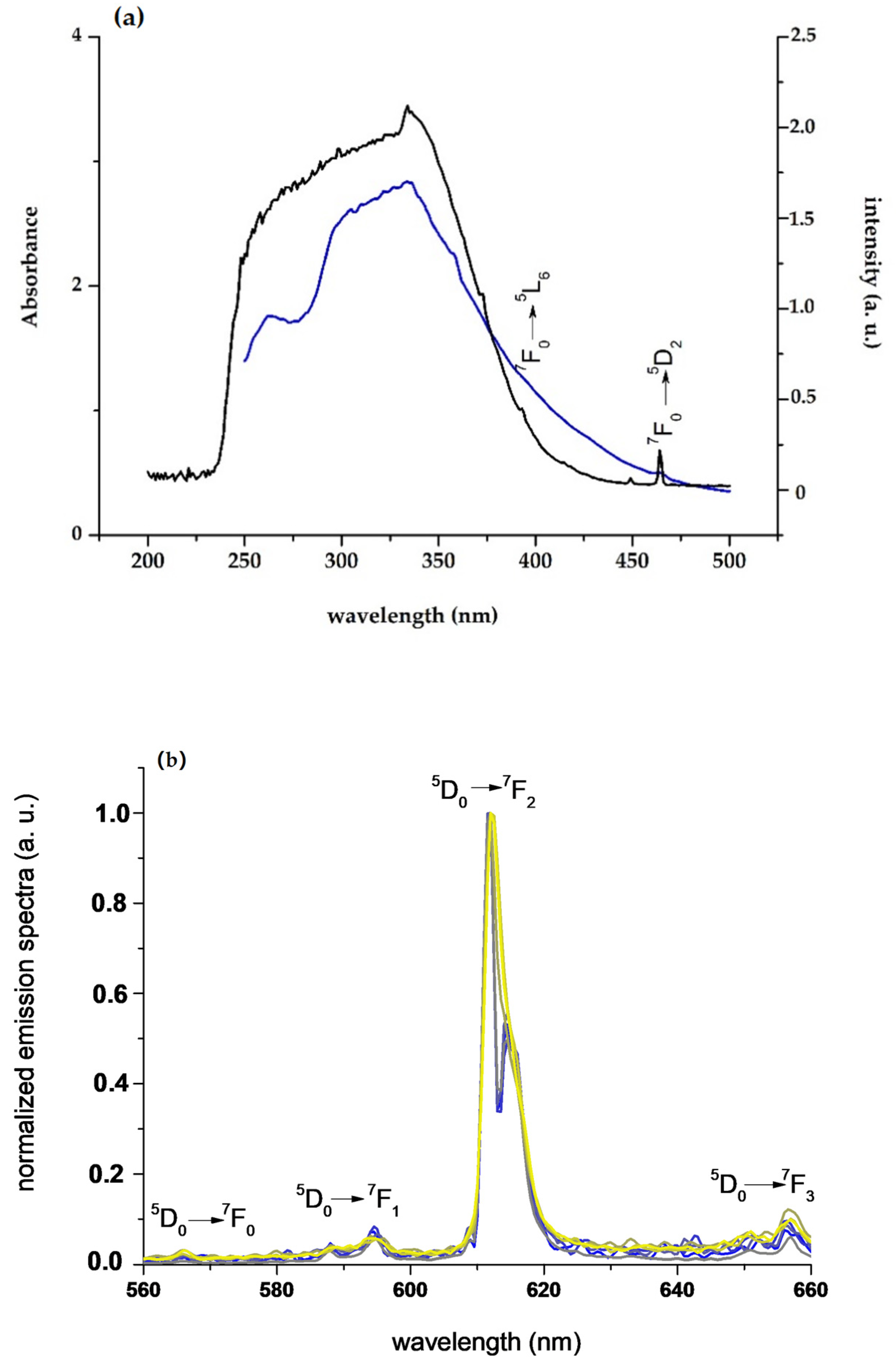 Materials 13 05394 g003