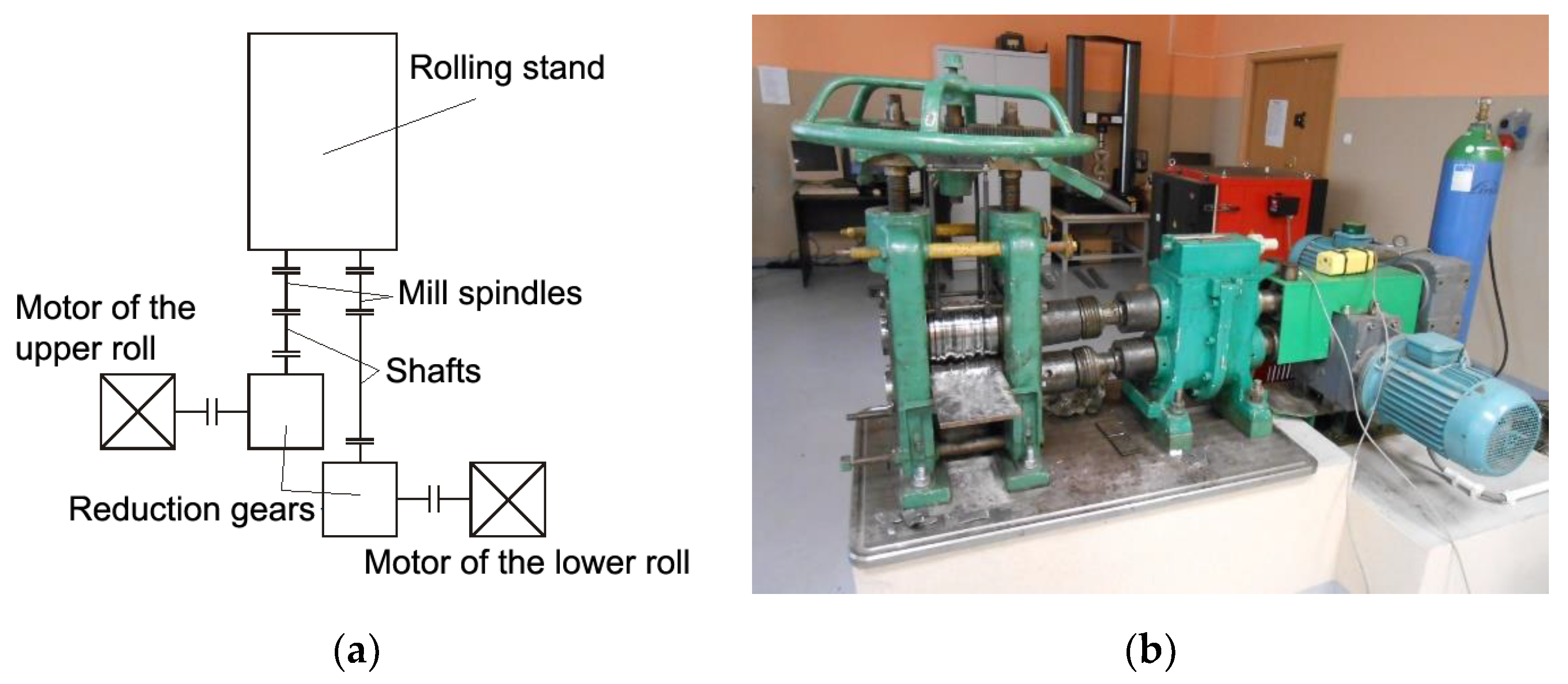 Materials Free Full Text Effect Of Asymmetric Accumulative Roll Bonding Process On The Microstructure And Strength Evolution Of The 1050 Az31 1050 Multilayered Composite Materials Html