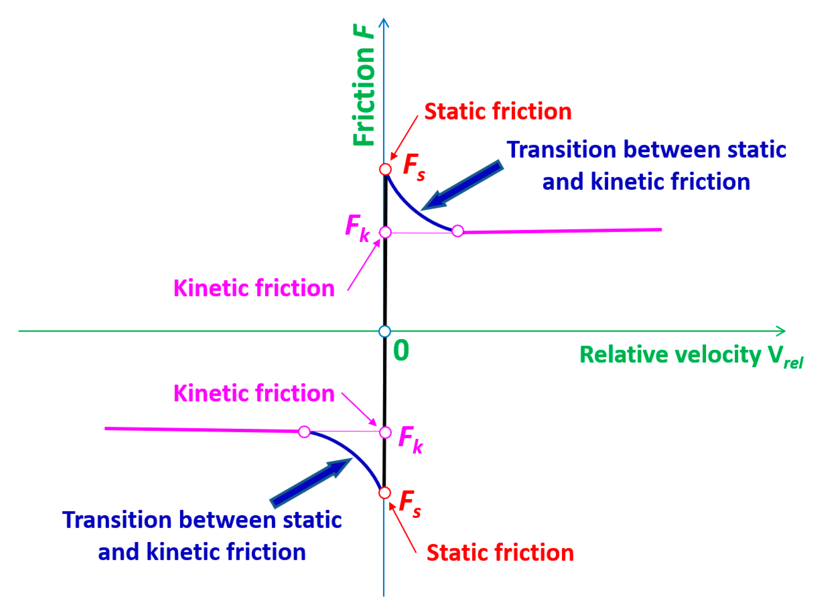 Materials | Free Full-Text | Modelling of the Guillotine Cutting Process by  Means of a Symmetrical Blade with the Defined Geometry | HTML