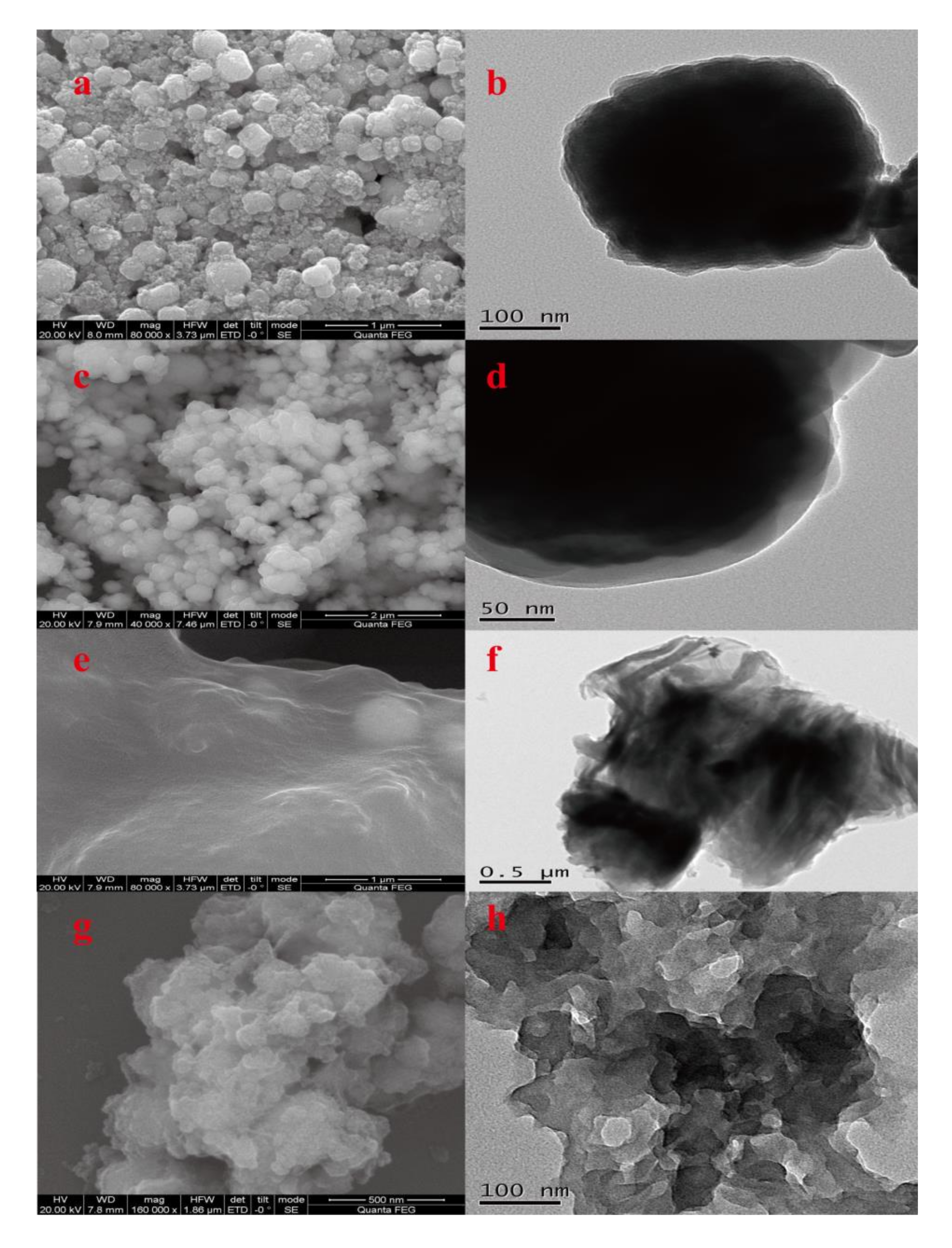 Materials Free Full Text Fabrication And Adsorption Optimization Of Novel Magnetic Core Shell Chitosan Graphene Oxide B Cyclodextrin Composite Materials For Bisphenols In Aqueous Solutions Html