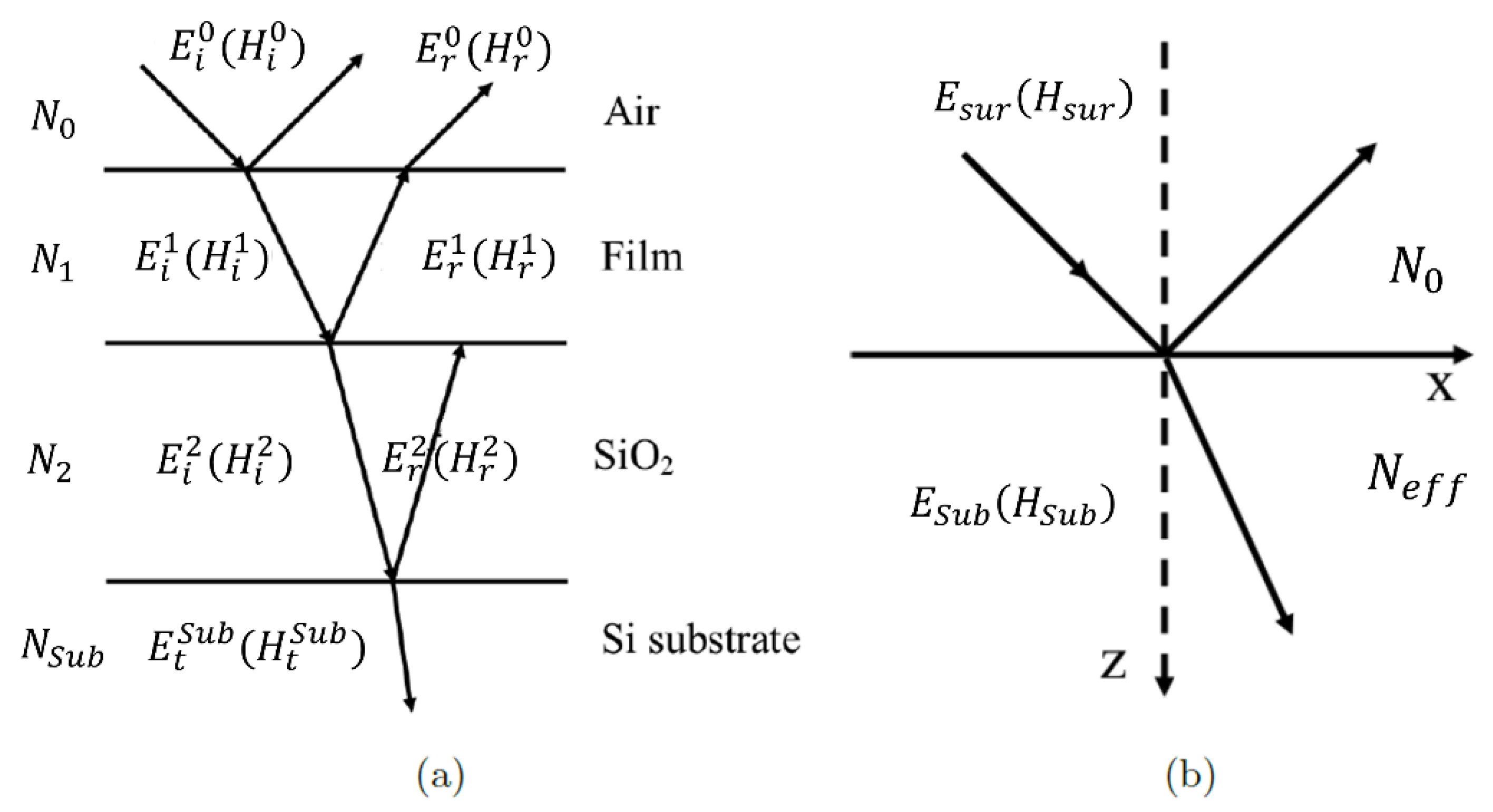 Materials | Free Full-Text | Perfect Impedance Matching with Meta ...