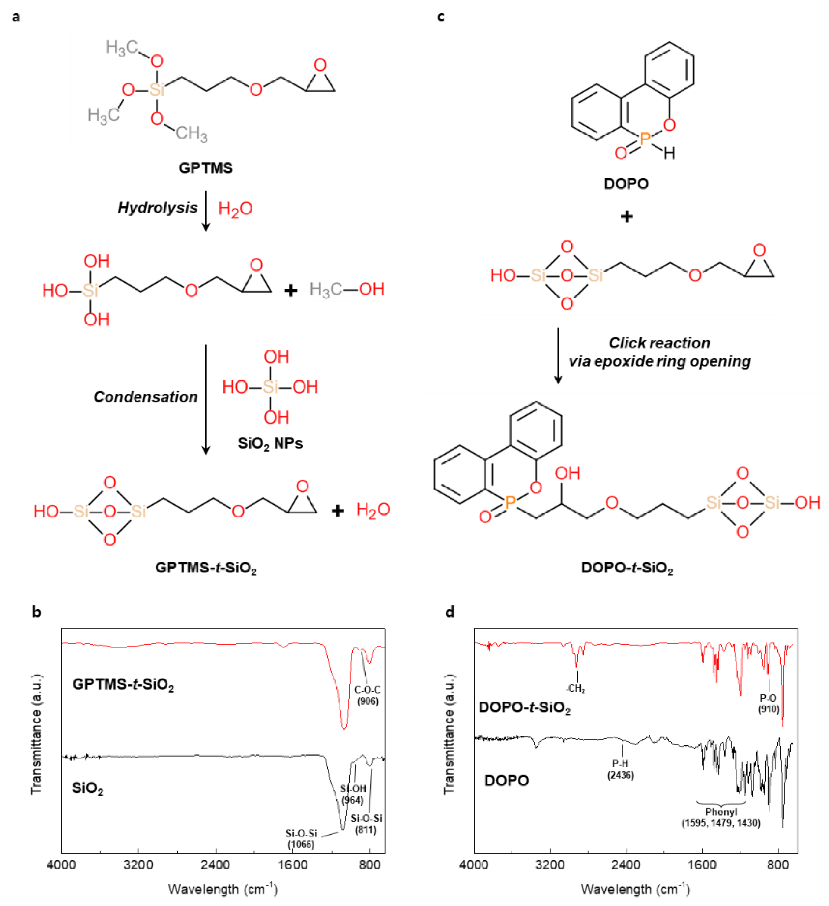 Materials 13 05418 g001 Materials 13 05418 g001