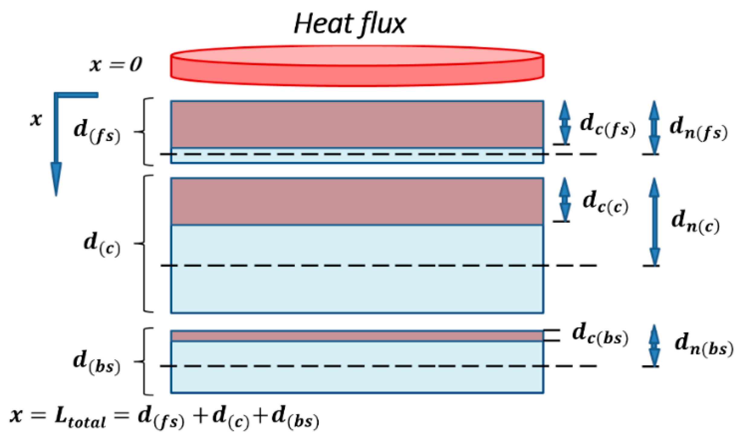Materials | Free Full-Text | Towards the Prediction of Sandwich Composites  Durability in Severe Condition of Temperature: A New Numerical Model  Describing the Influence of Material Water Content during a Fire Scenario