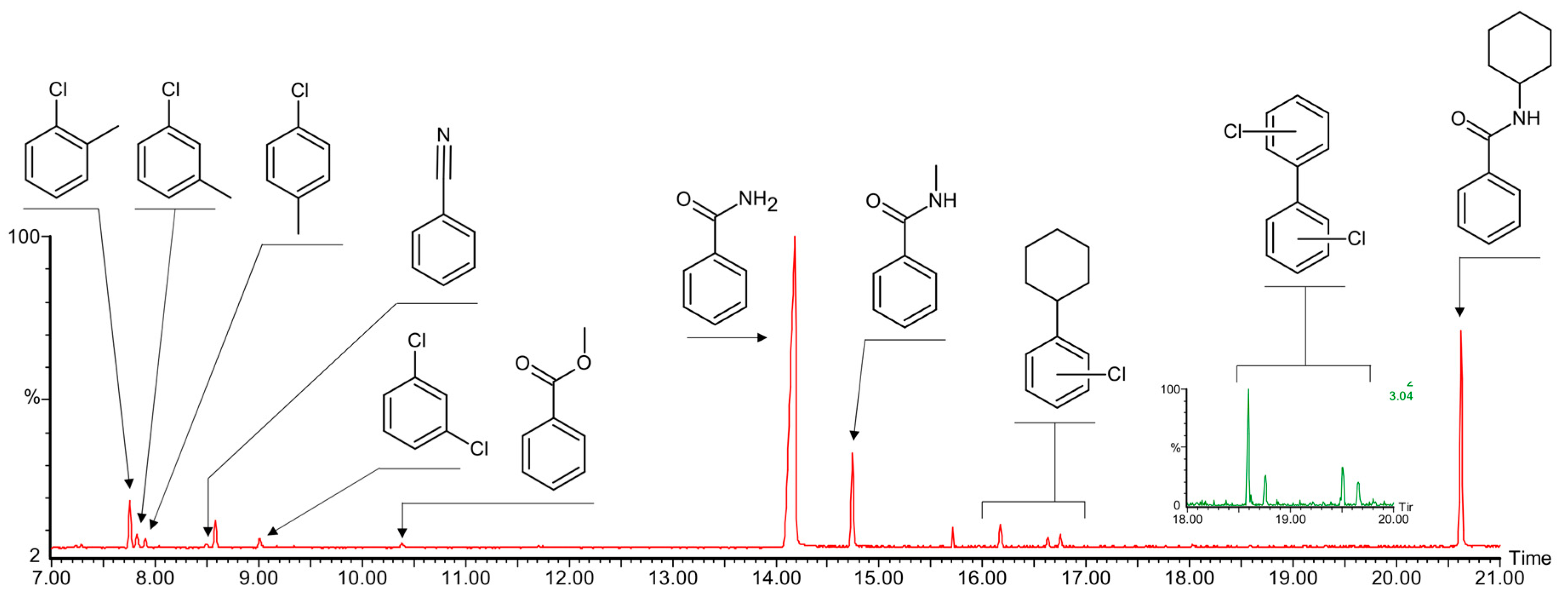 Materials 13 05435 g014