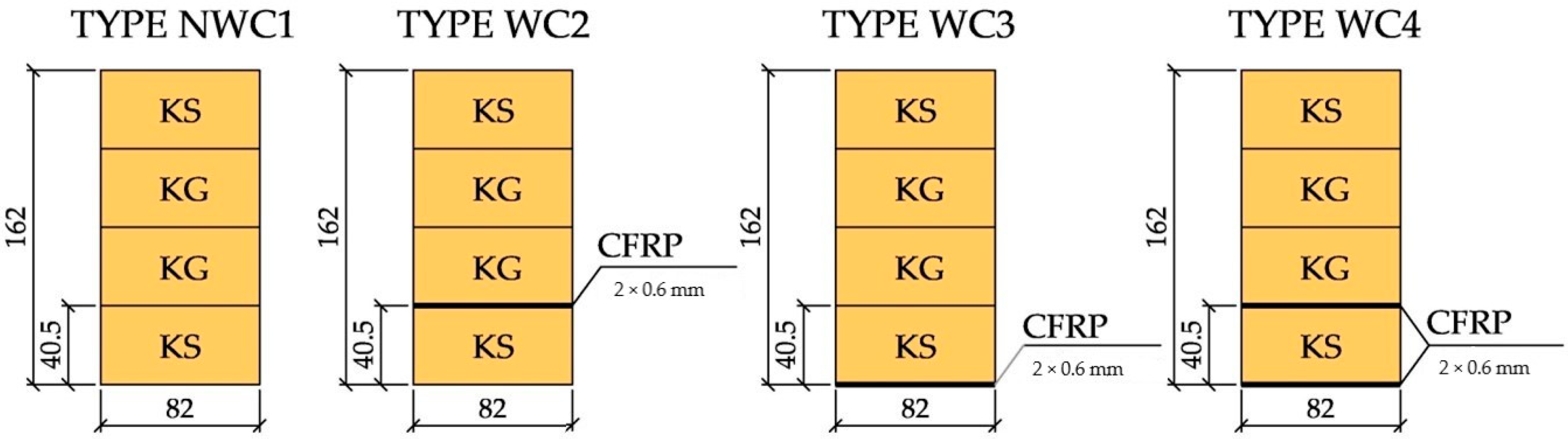 Materials 13 05451 g001