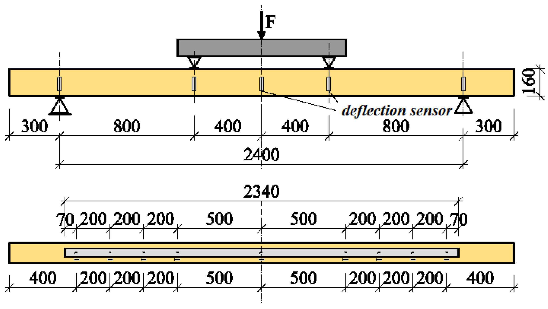 Materials 13 05451 g005