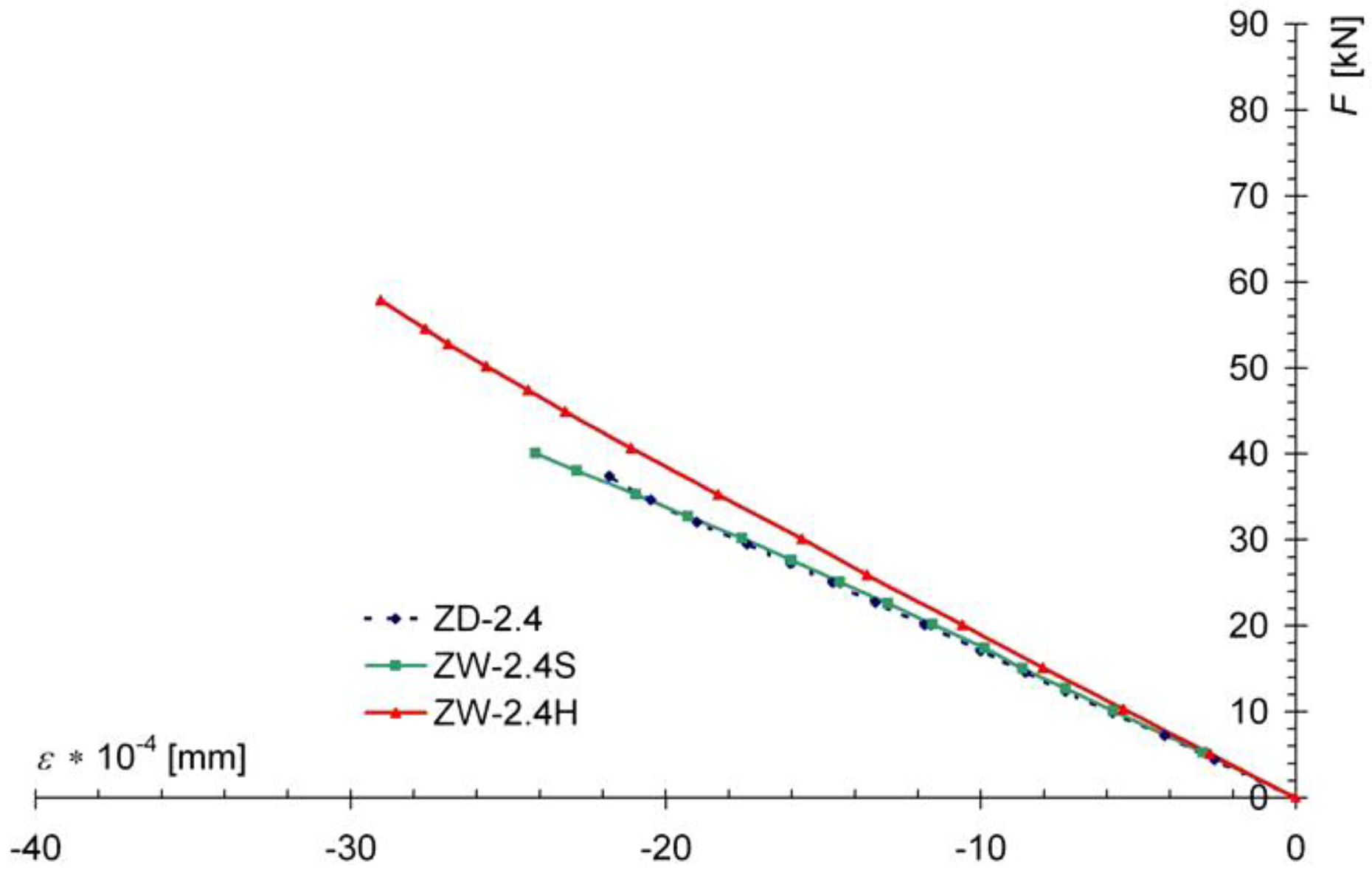Materials 13 05451 g012