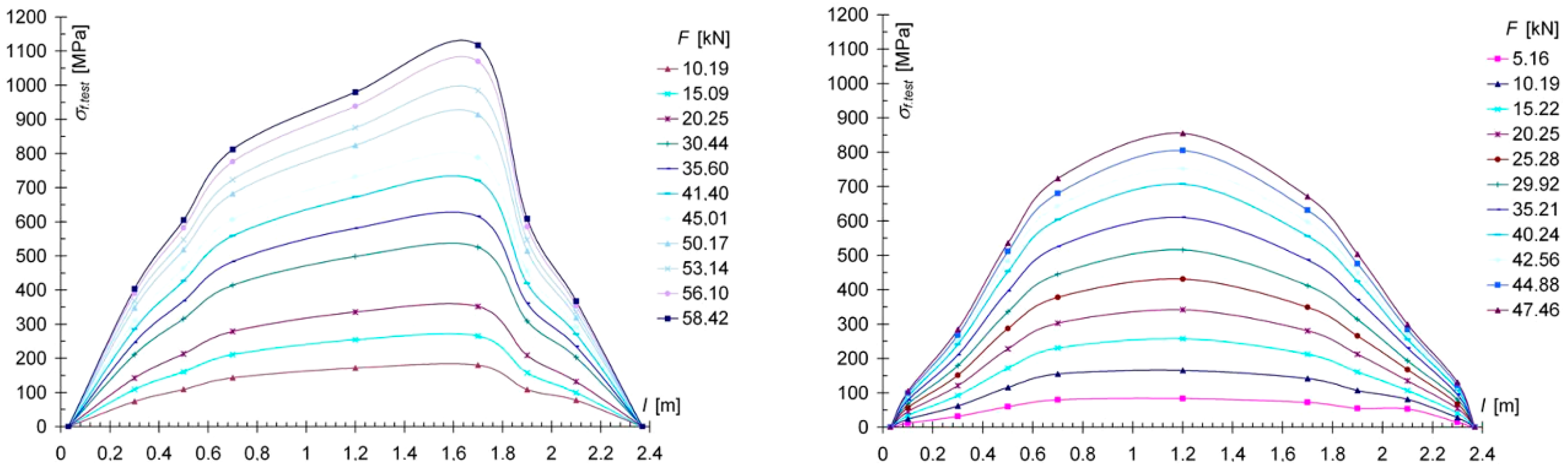 Materials 13 05451 g014