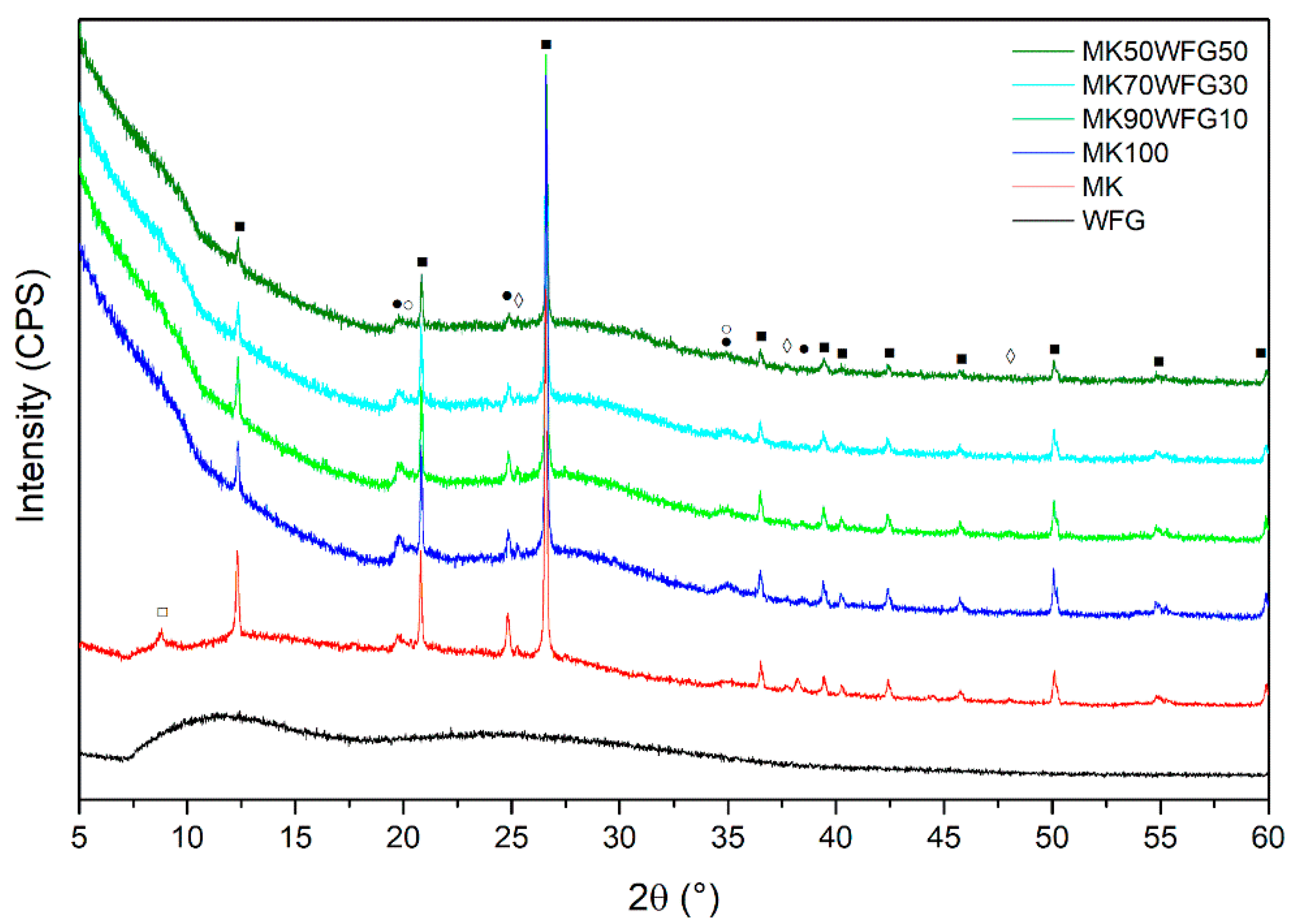 Materials 13 05458 g002