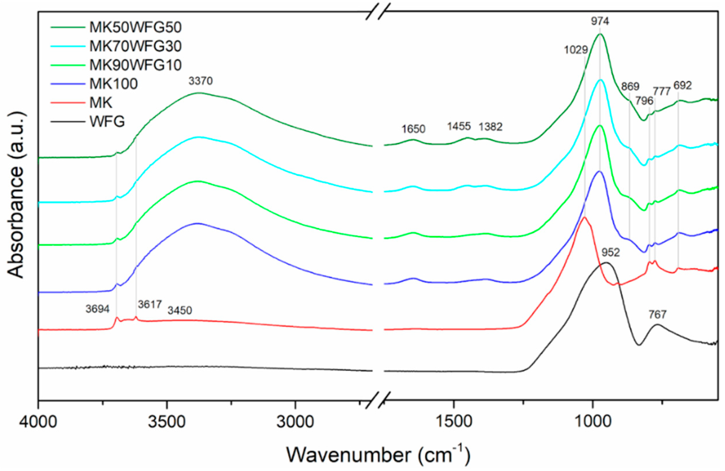 Materials 13 05458 g003
