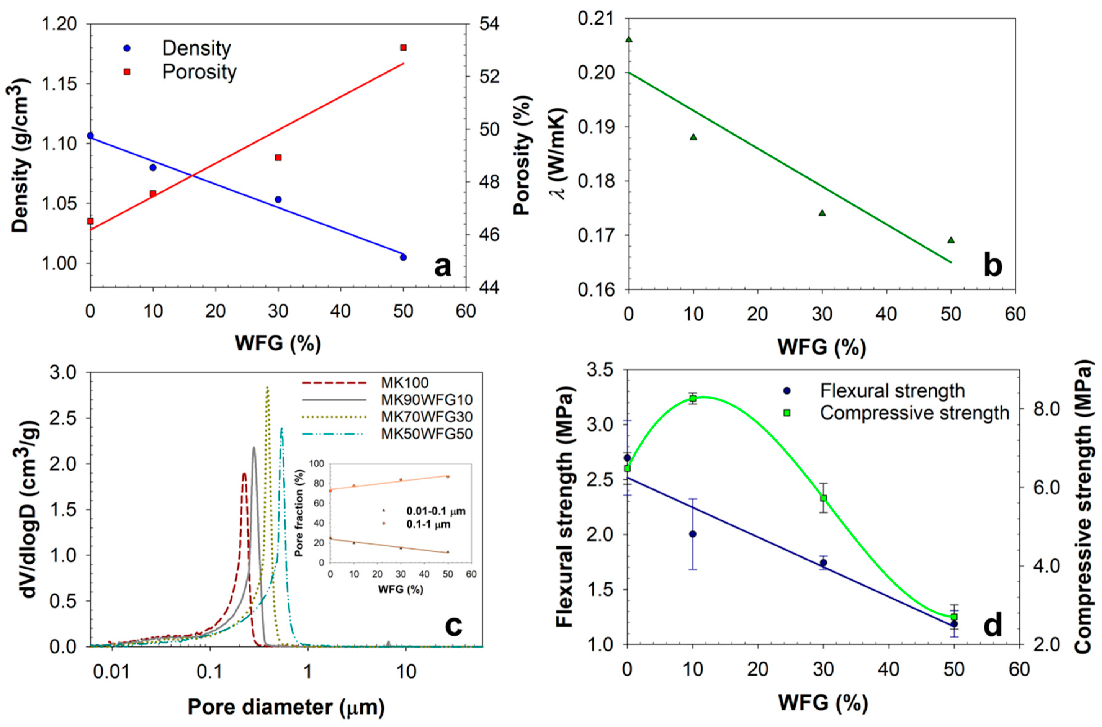 Materials 13 05458 g007