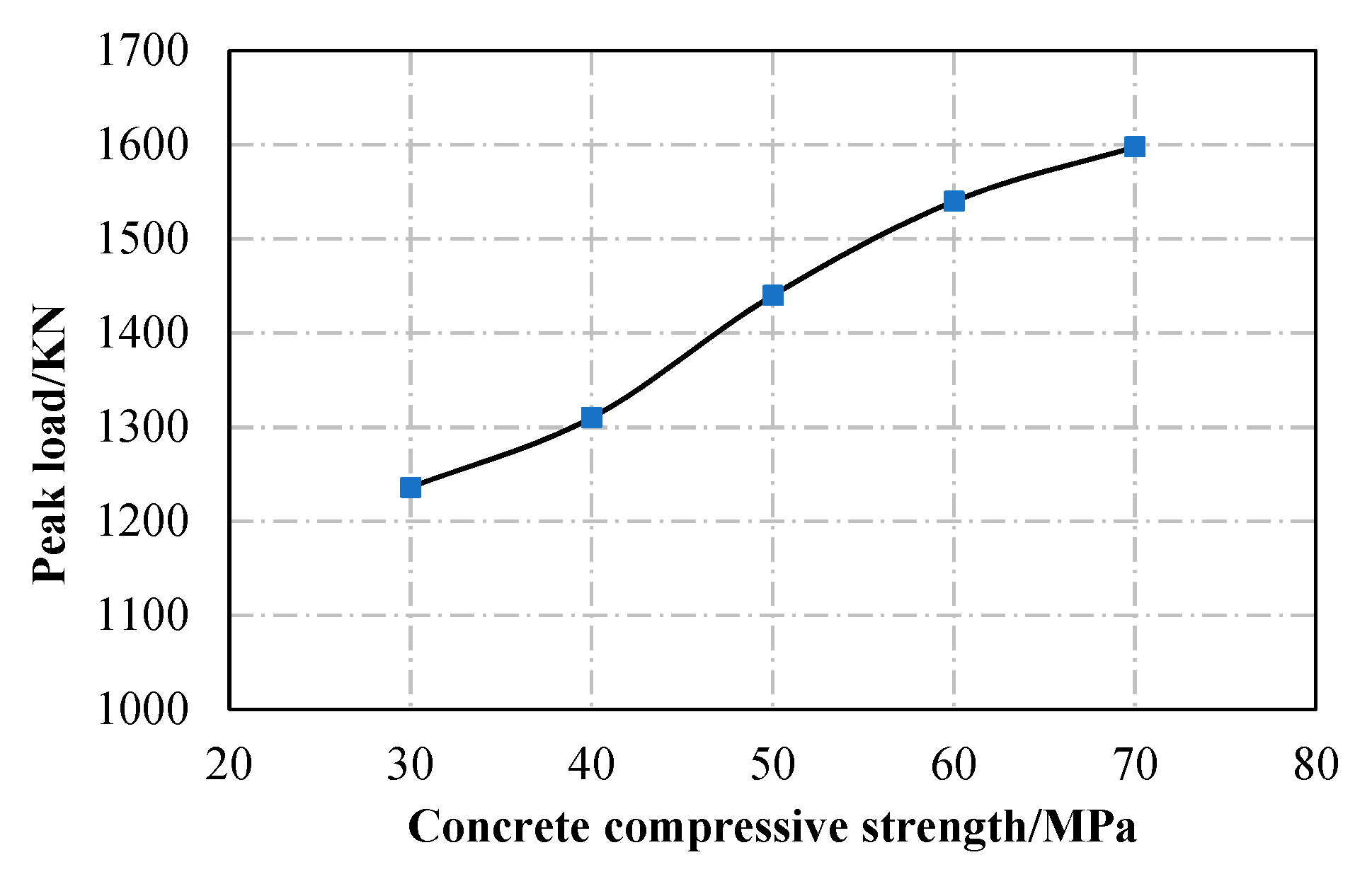 Materials 13 05463 g014