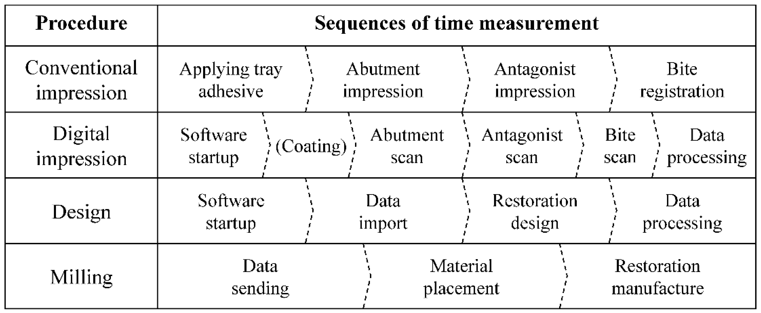 Materials 13 05467 g003