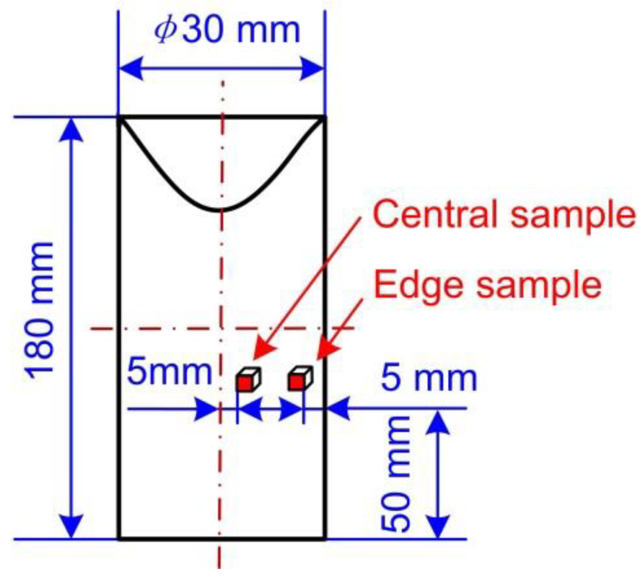 Materials 13 05470 g006