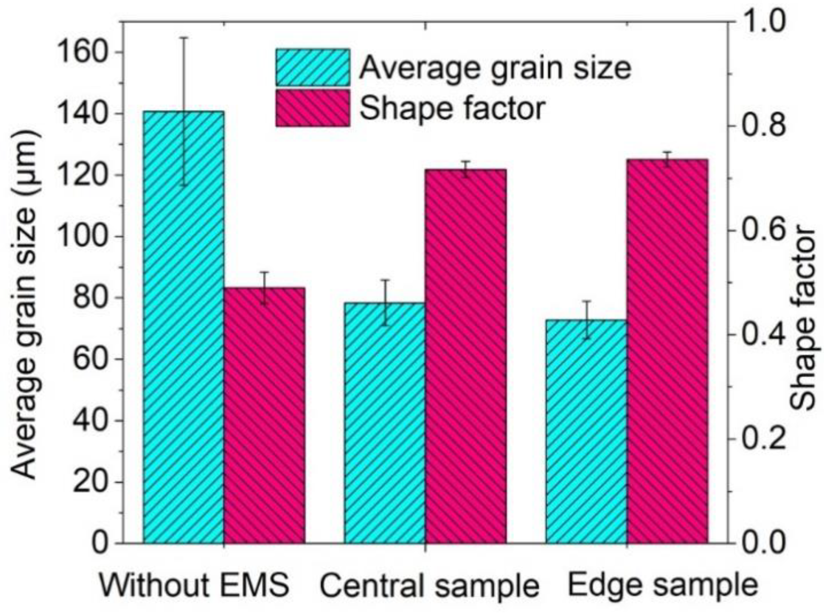 Materials 13 05470 g022