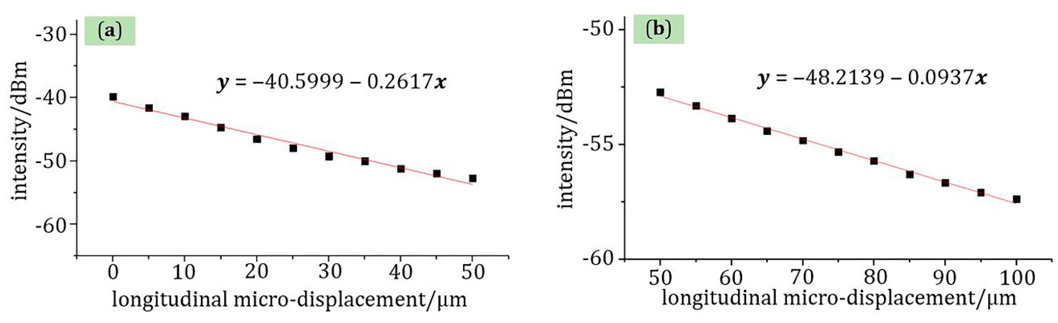 Materials 13 05475 g008 Materials 13 05475 g008
