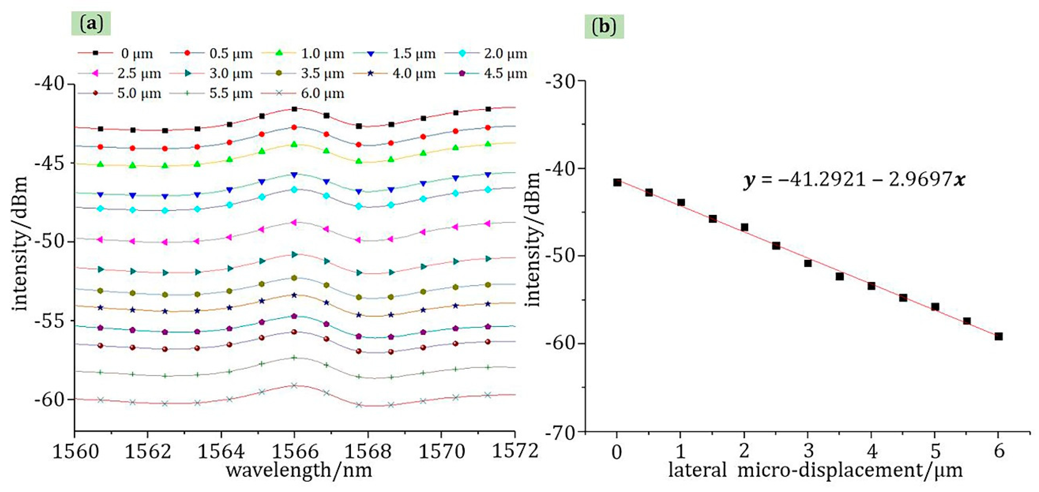 Materials 13 05475 g009 Materials 13 05475 g009