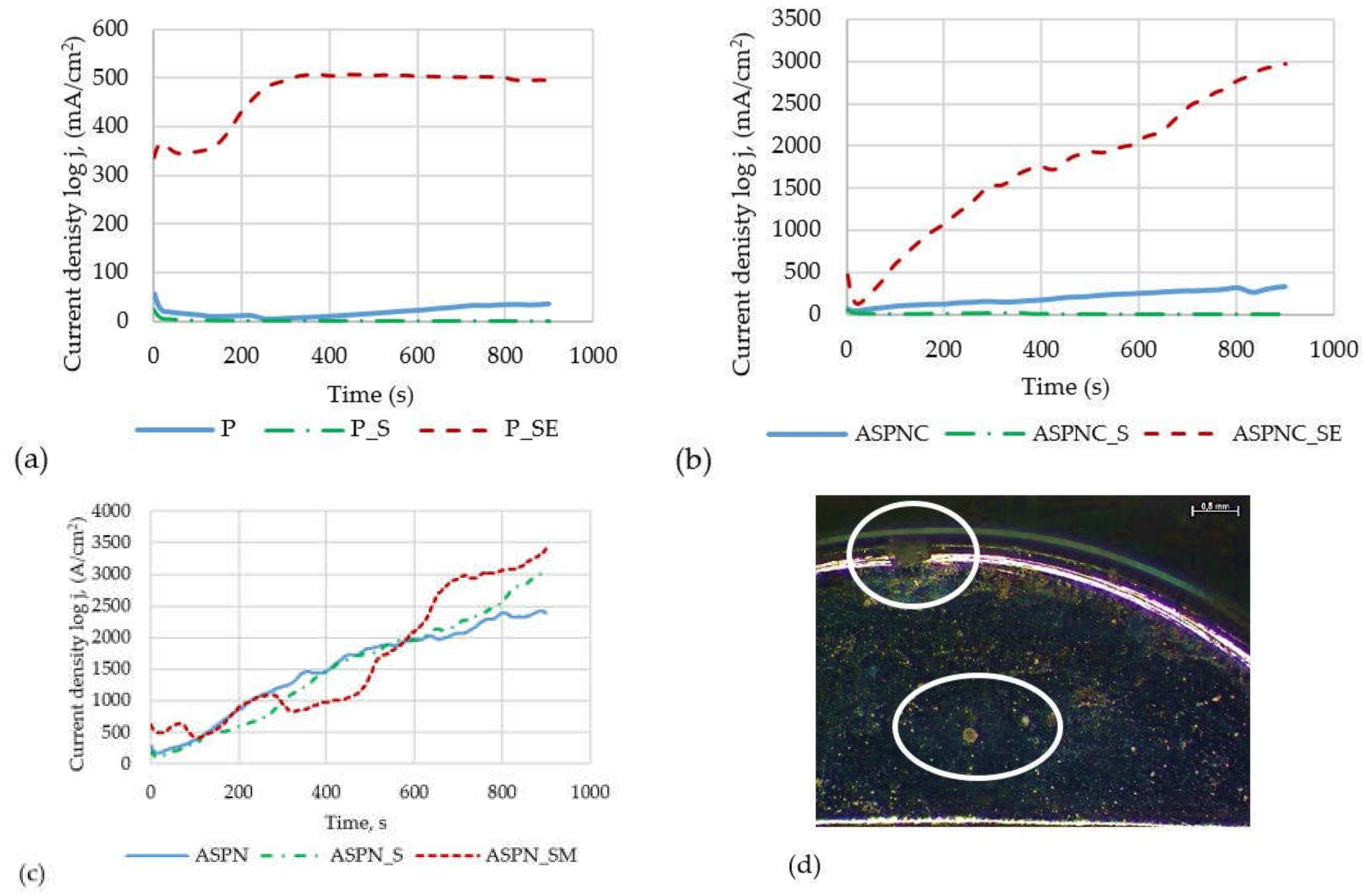 Materials 13 05484 g008