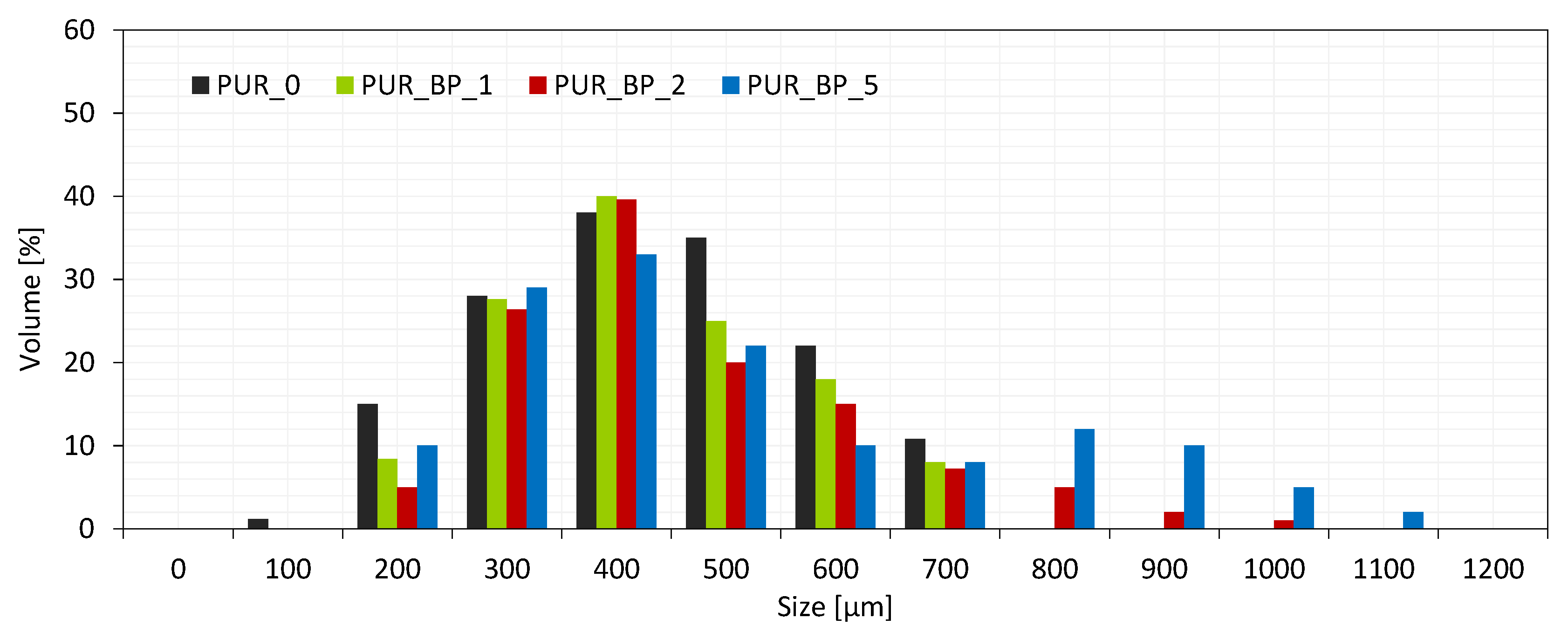 Materials 13 05493 g003