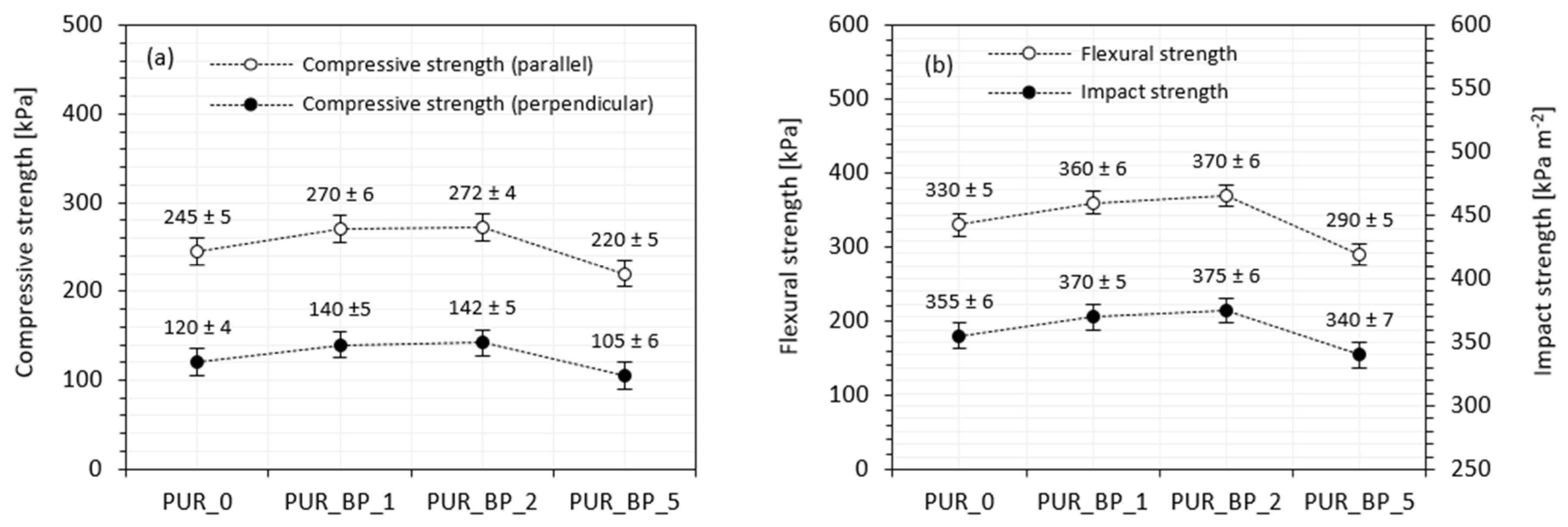 Materials 13 05493 g006