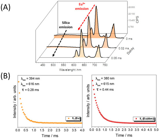 a Fluorescence emission spectra of NMM (400 nM) / ONS (300 nM) / Ag(I)