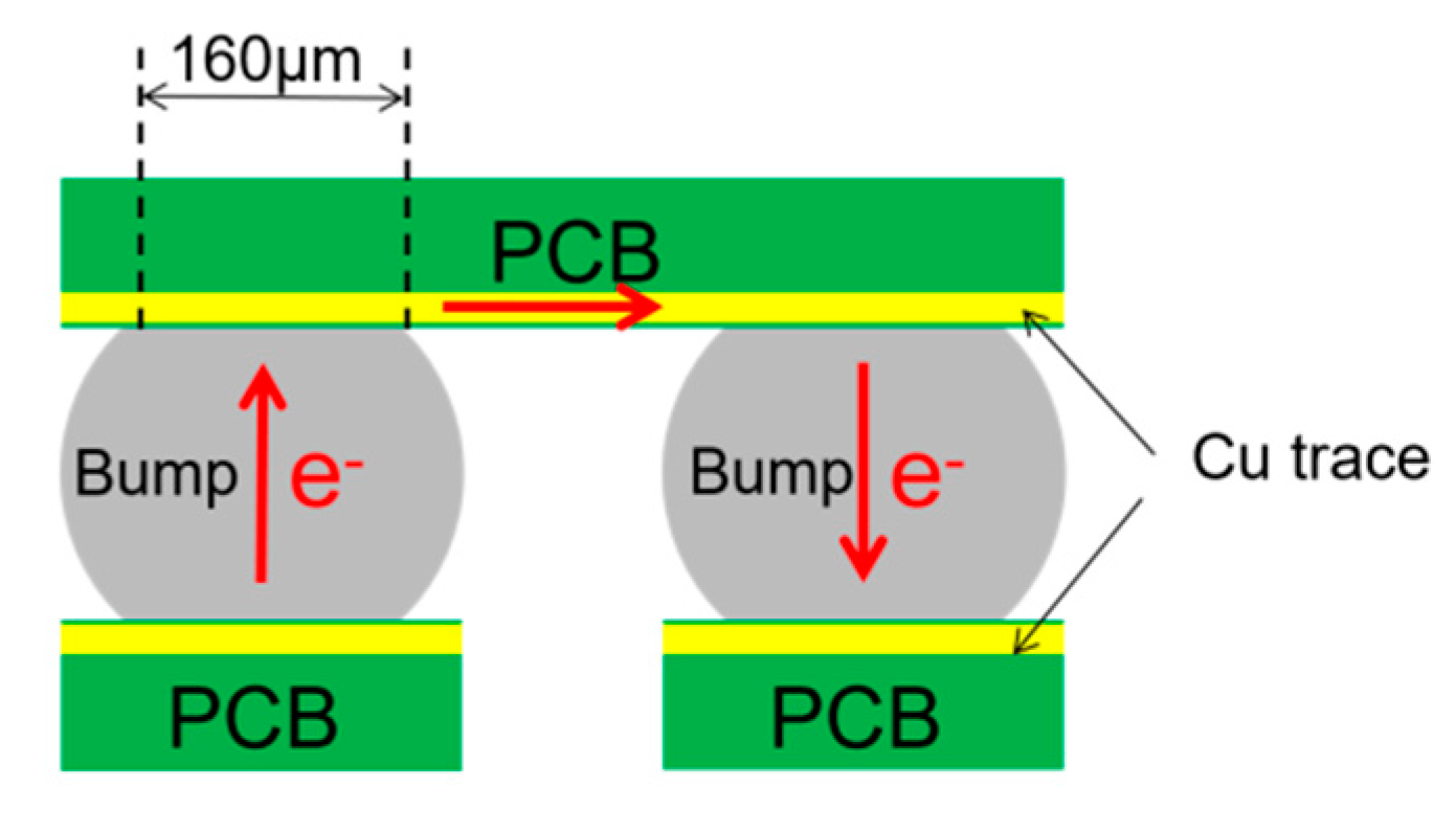 The formation of hillock with lateral grain growth: (a) vertical