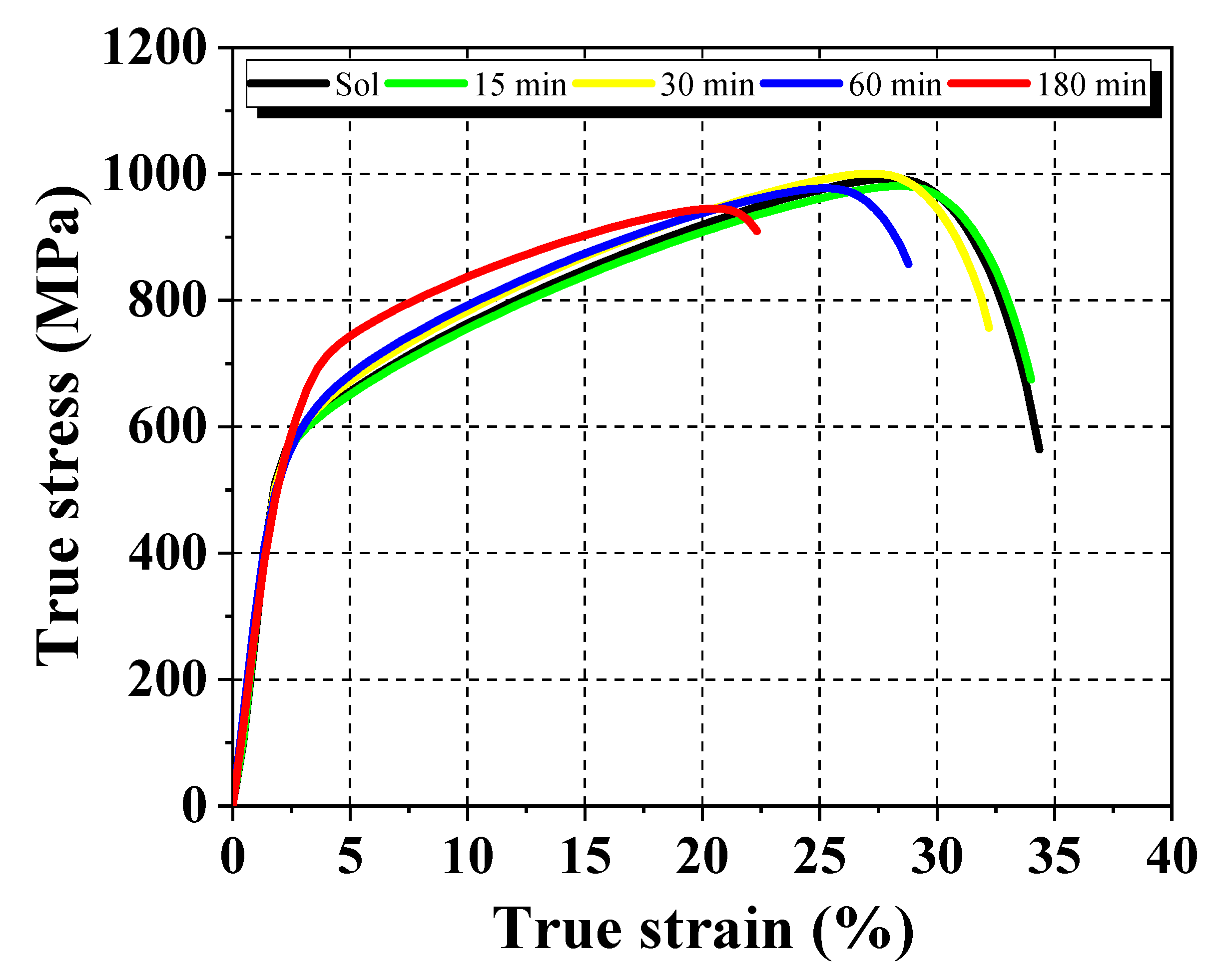 Materials 13 05511 g004