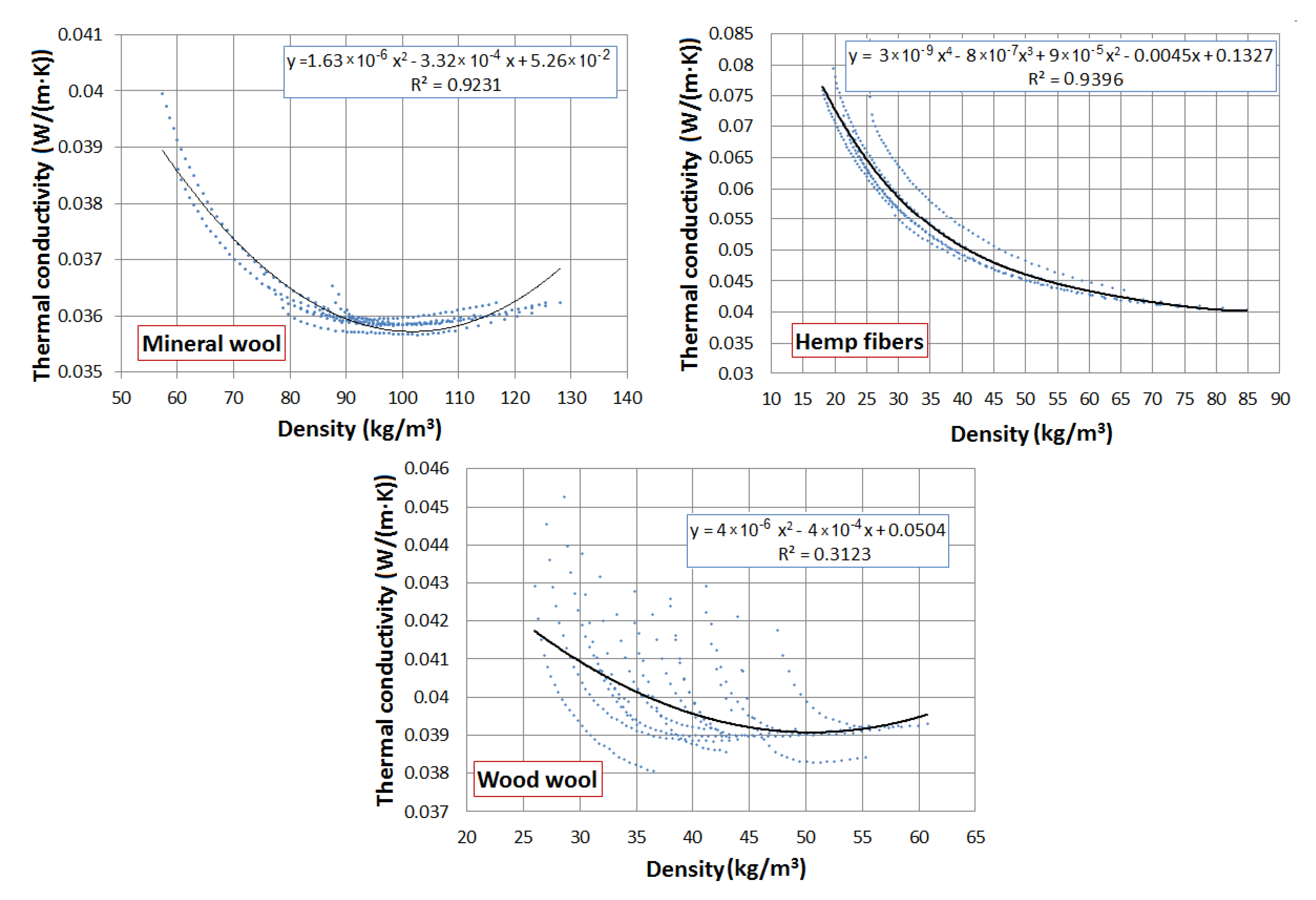 Materials 13 05514 g001 550
