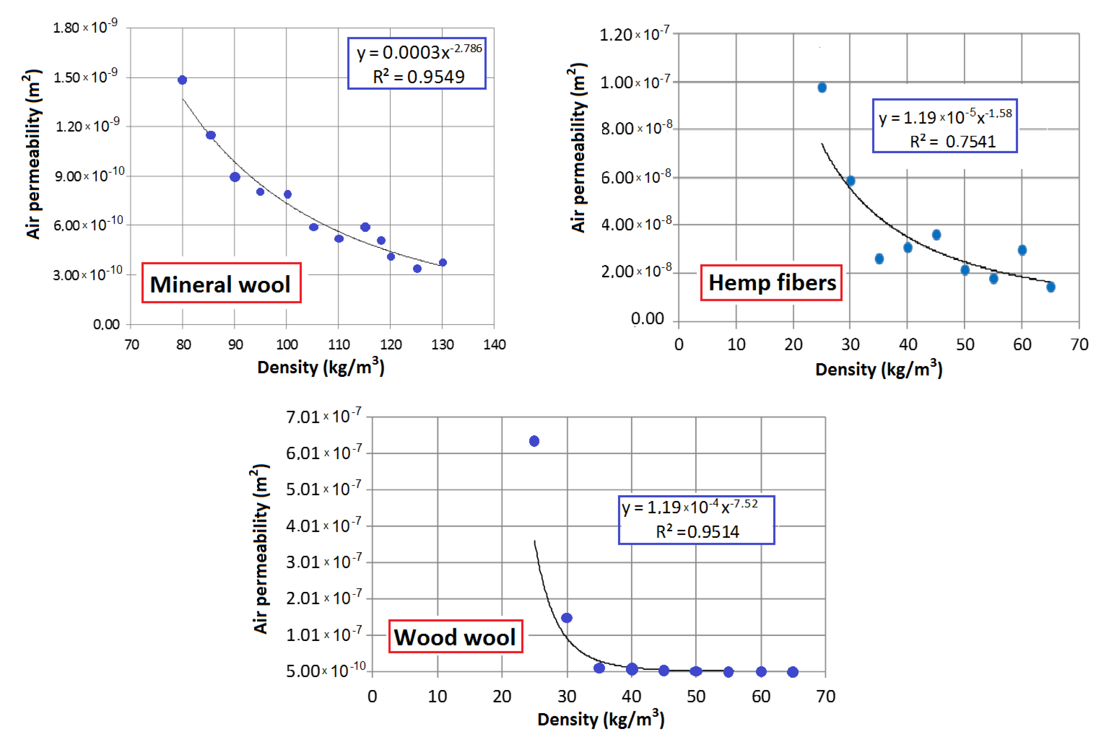 Materials 13 05514 g002 550