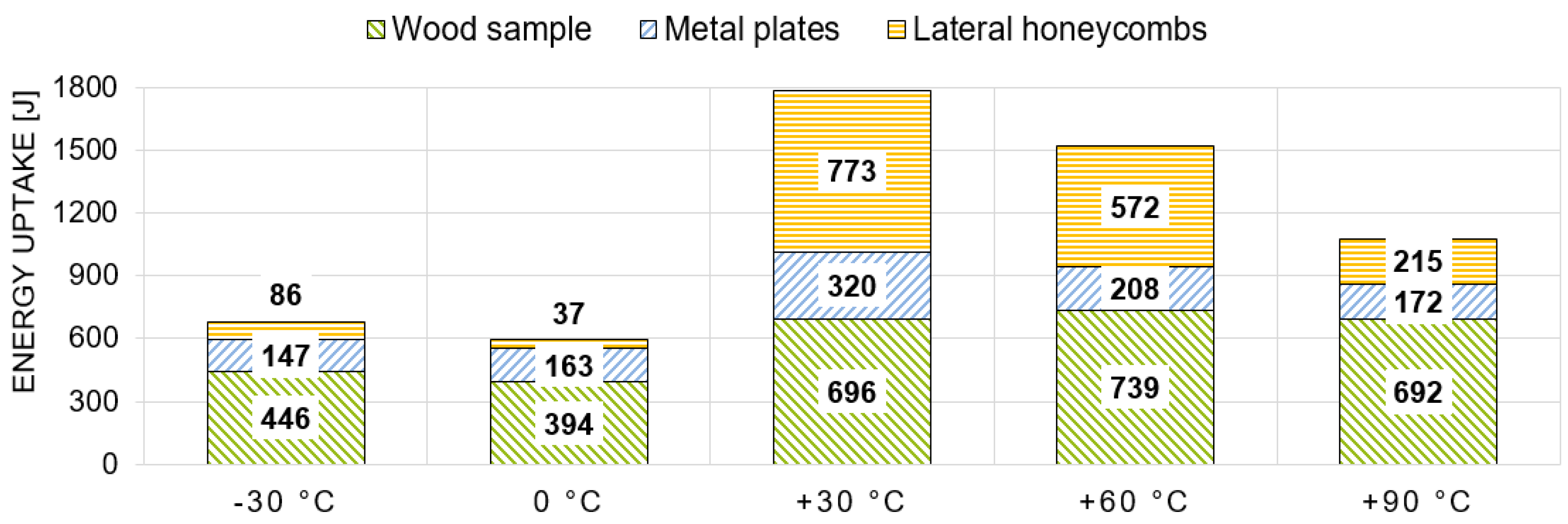 Materials 13 05518 g014