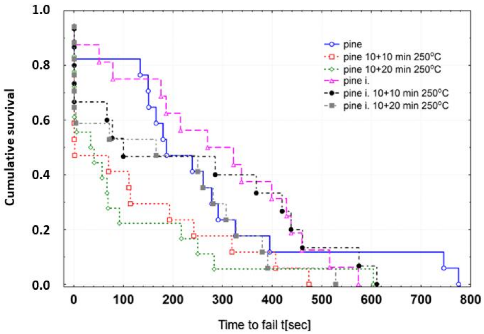 Materials 13 05521 g004