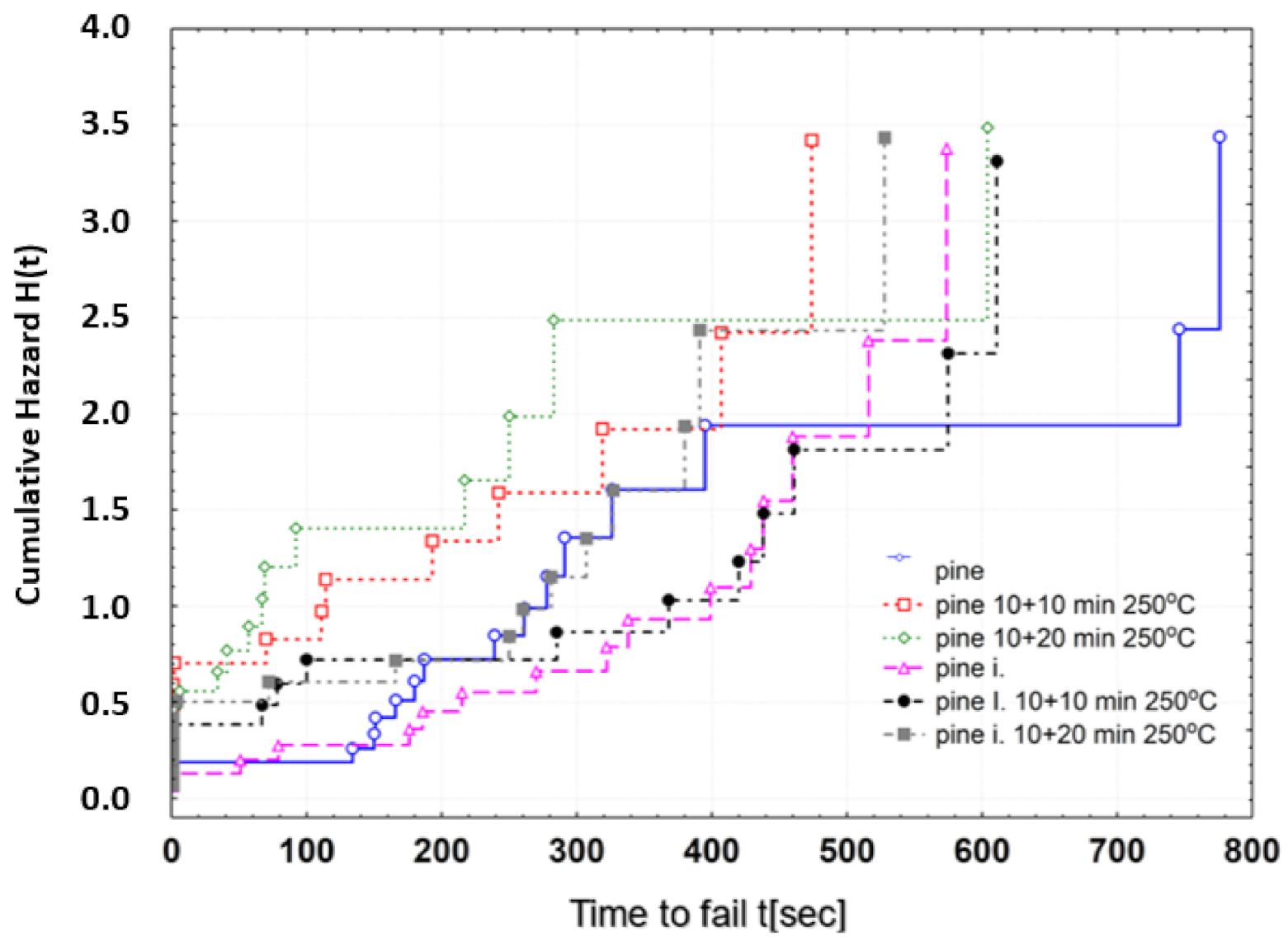 Materials 13 05521 g005