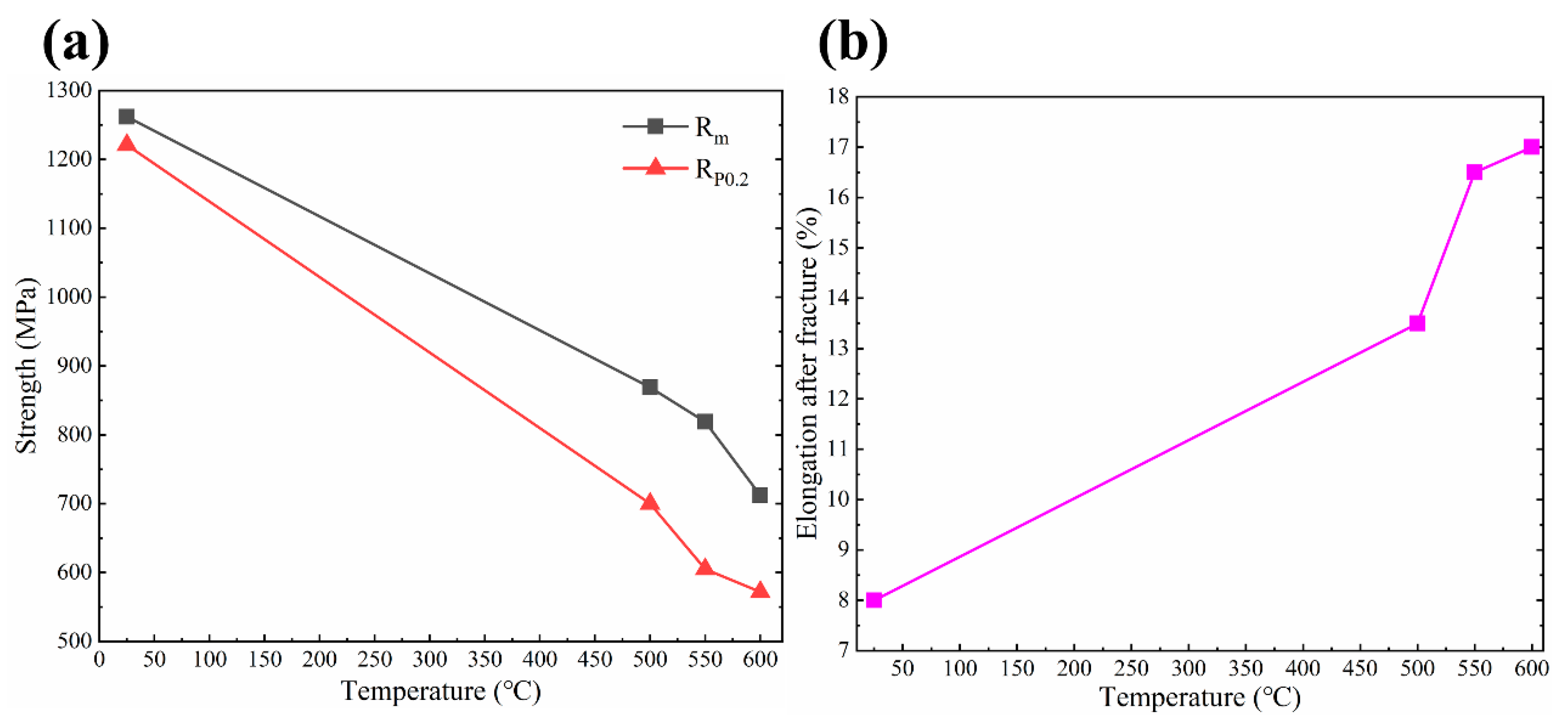 Materials 13 05527 g015