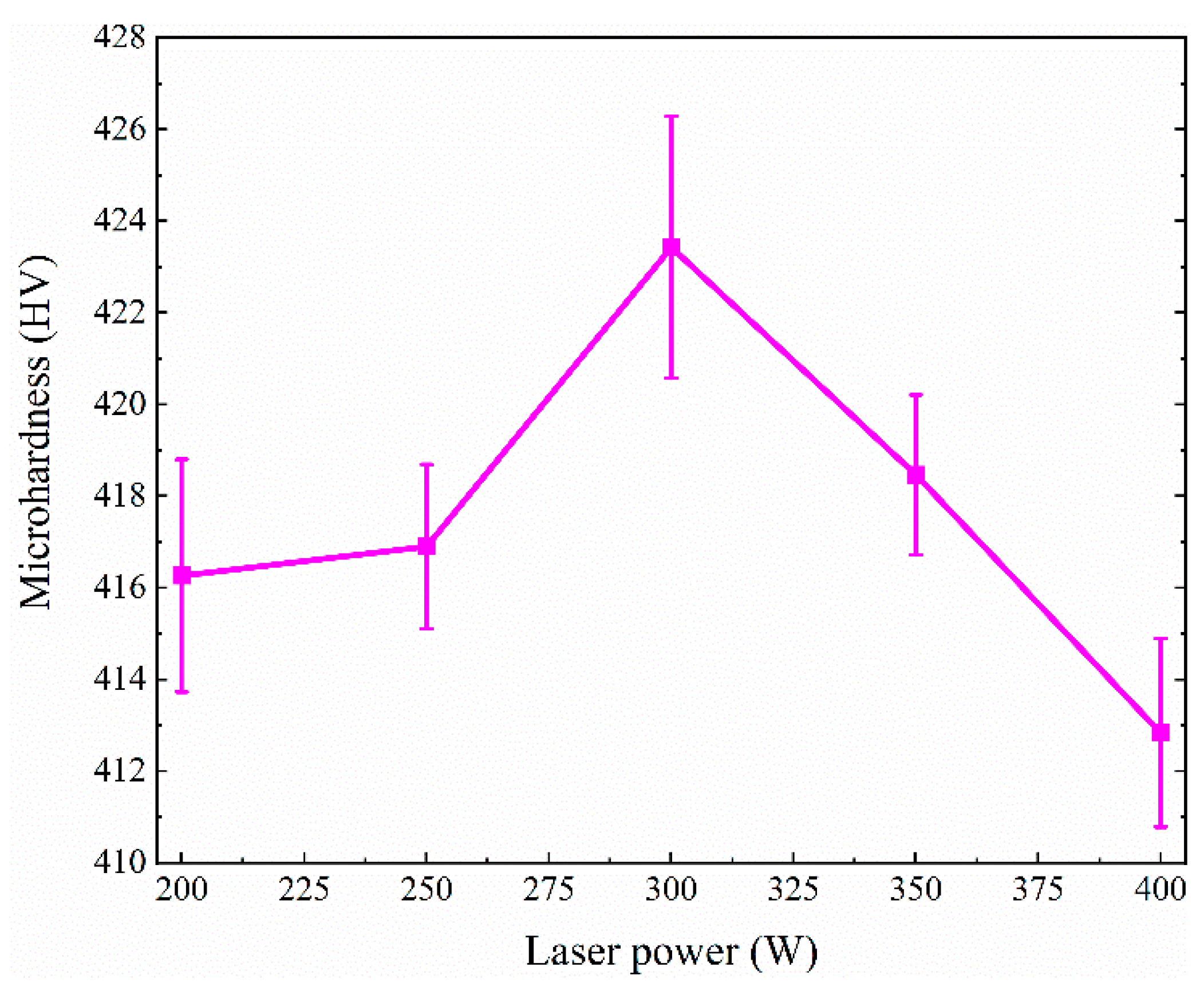 Materials 13 05527 g016