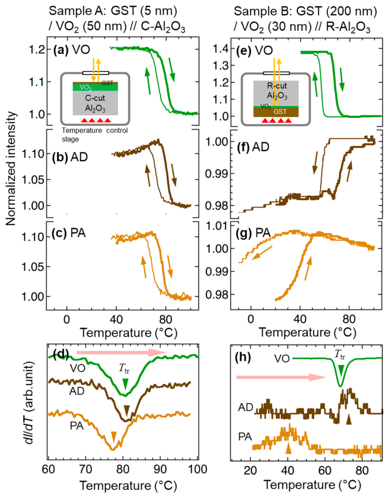 Materials 13 05541 g003